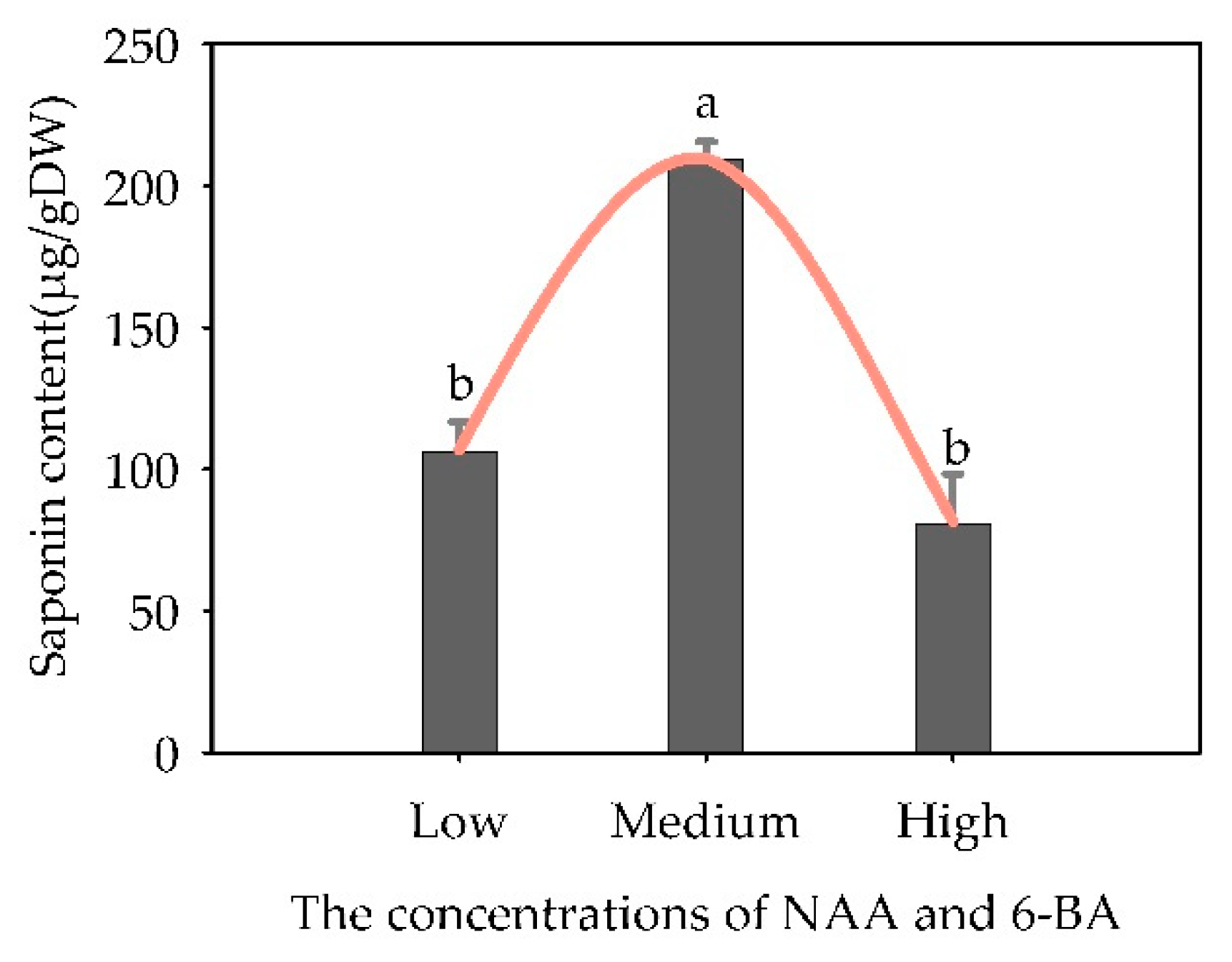 Plants 13 02480 g015