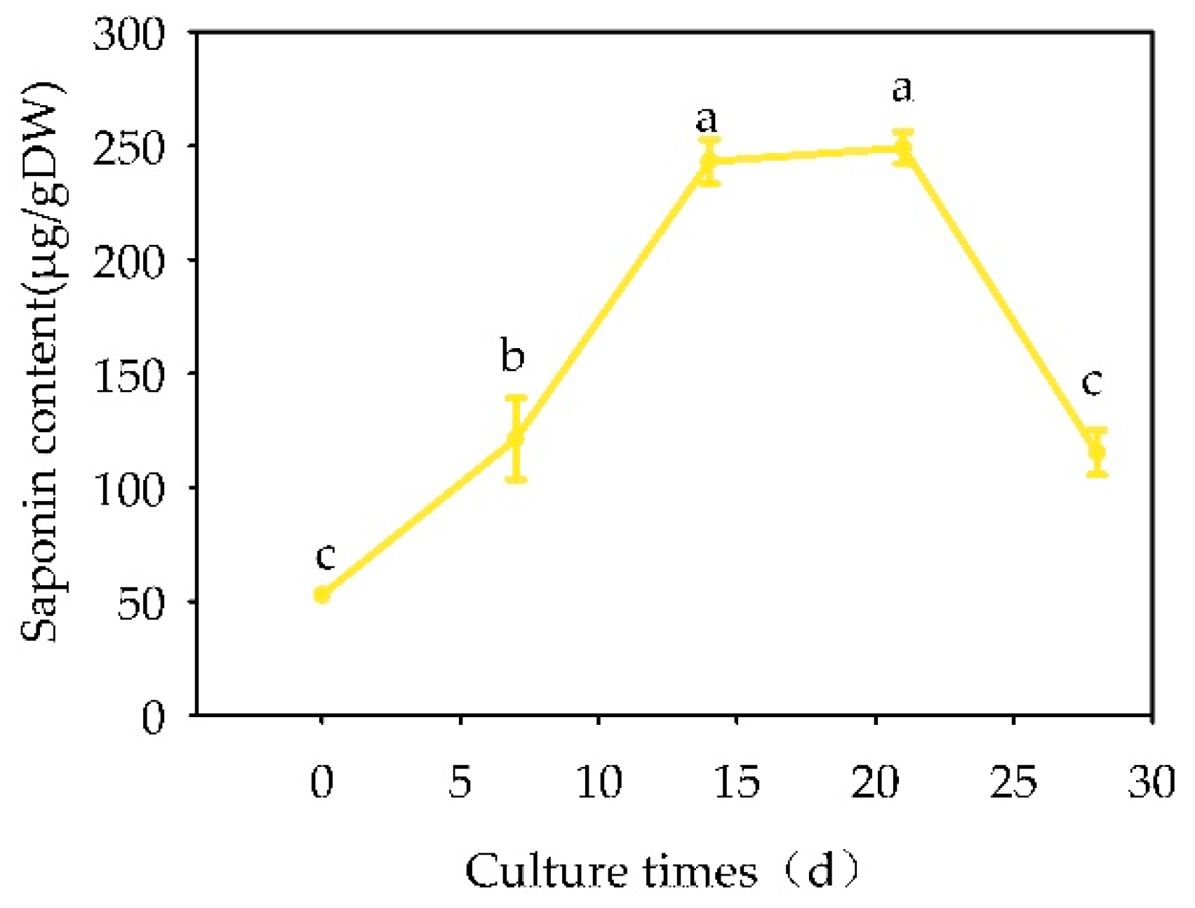 Plants 13 02480 g016