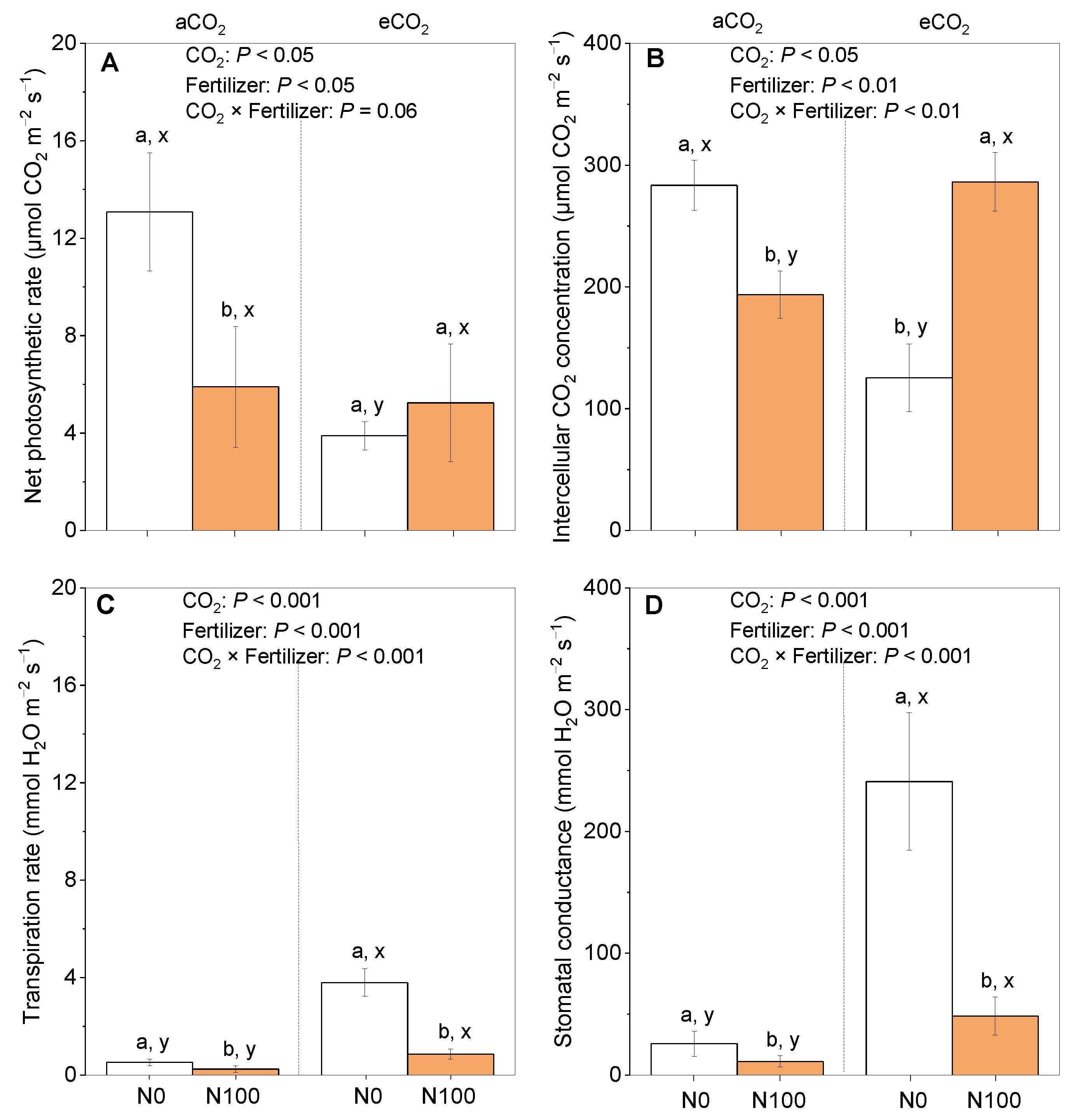 Plants 13 02483 g002