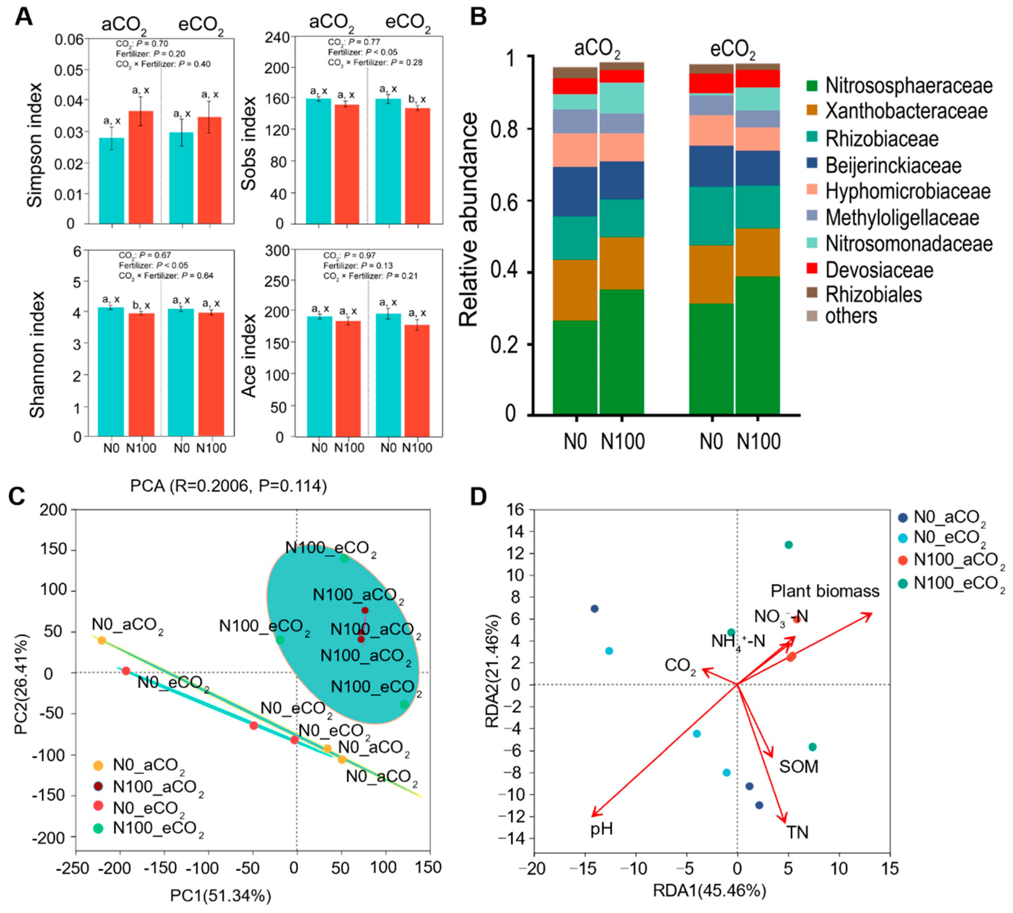 Plants 13 02483 g007