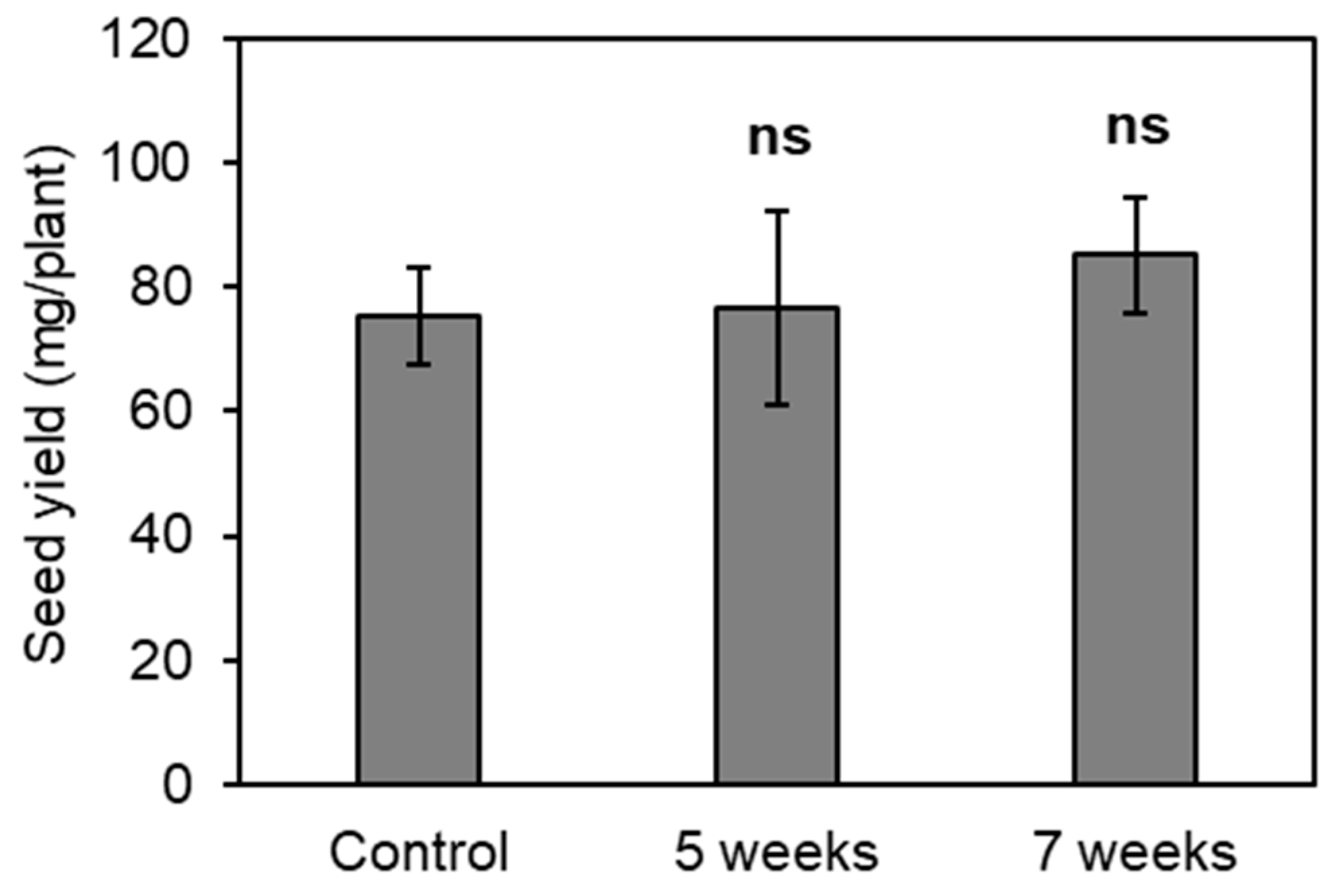 Plants 13 02487 g003