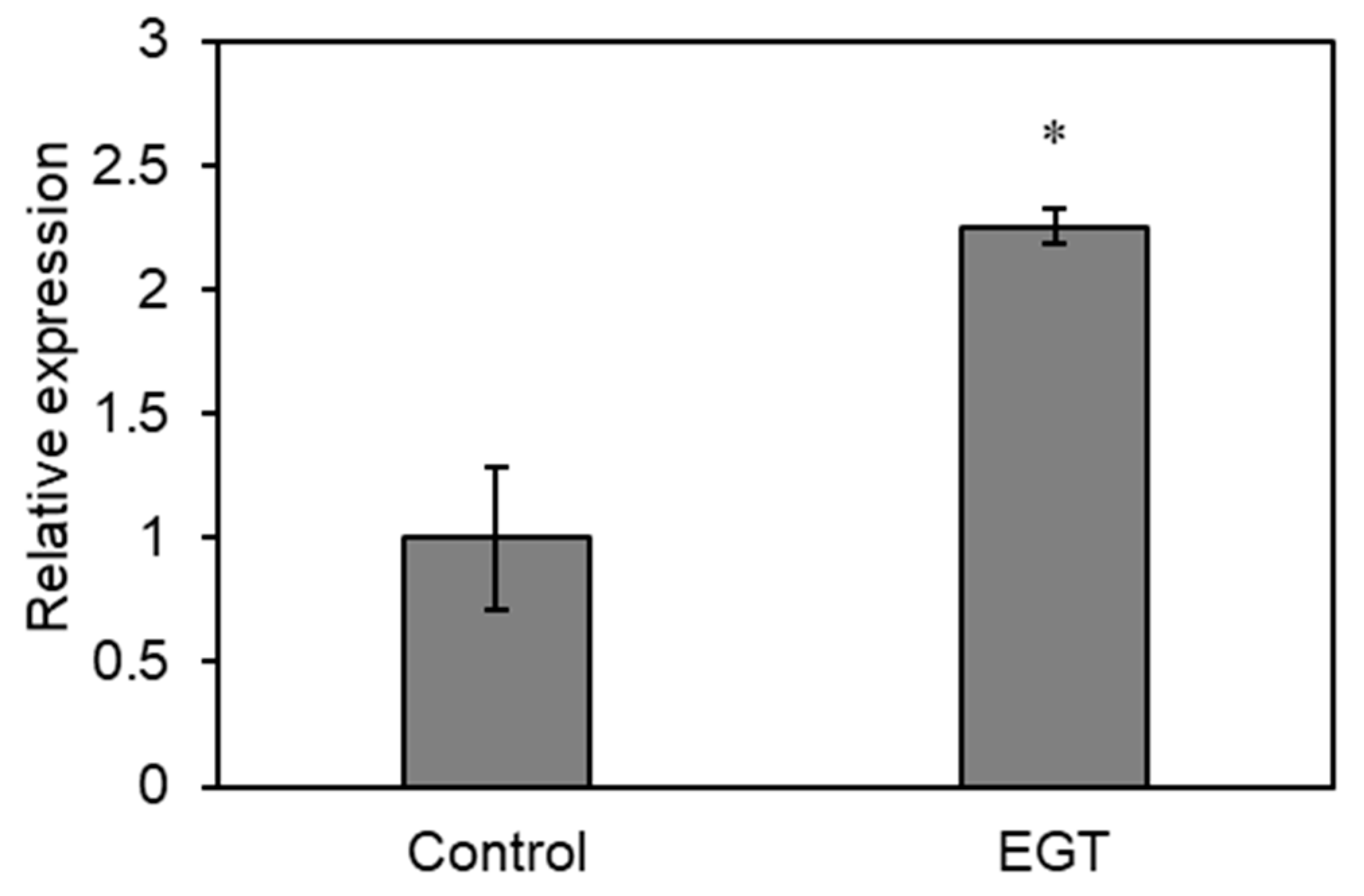 Plants 13 02487 g006