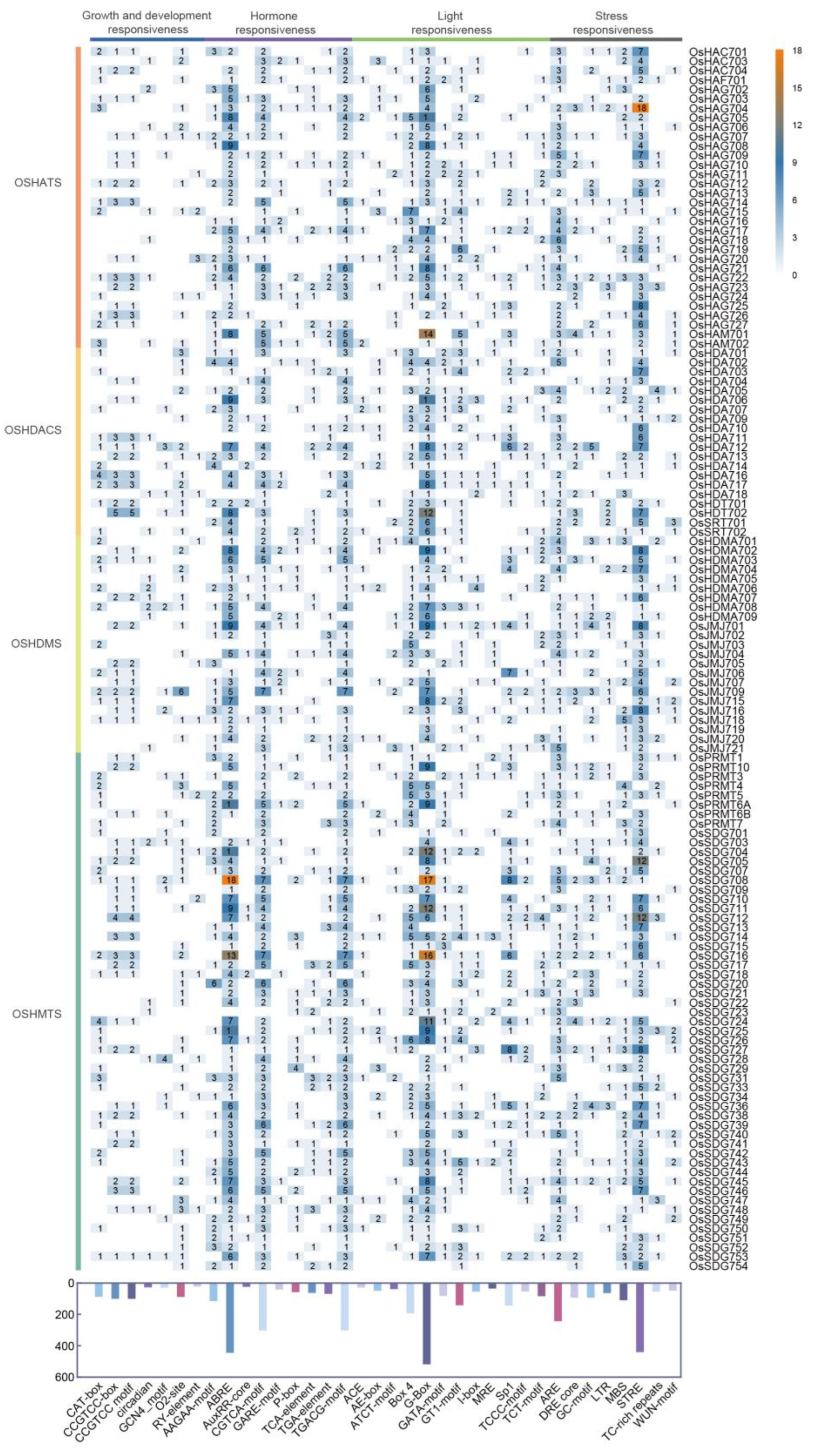 Plants 13 02496 g007
