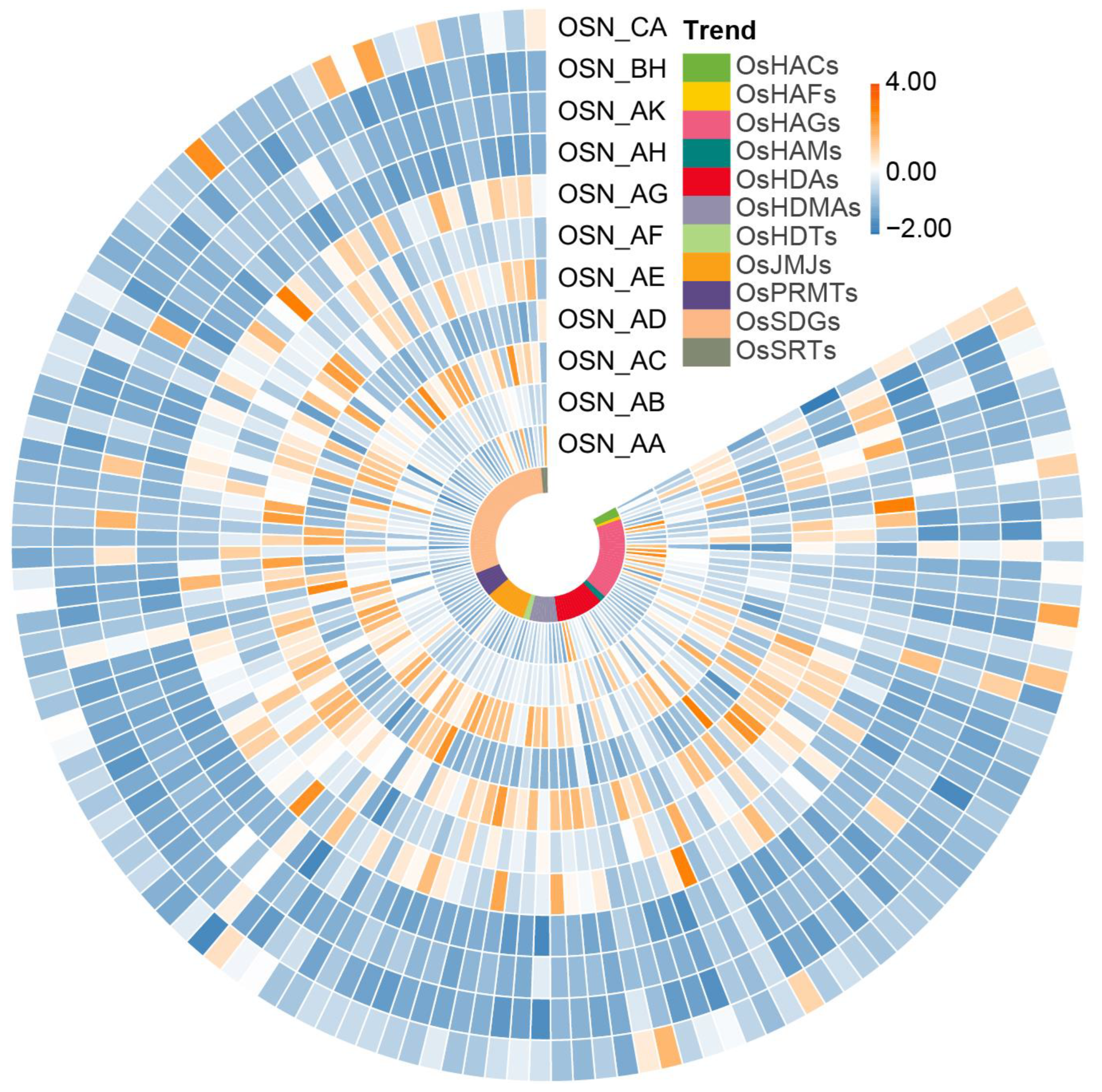 Plants 13 02496 g008
