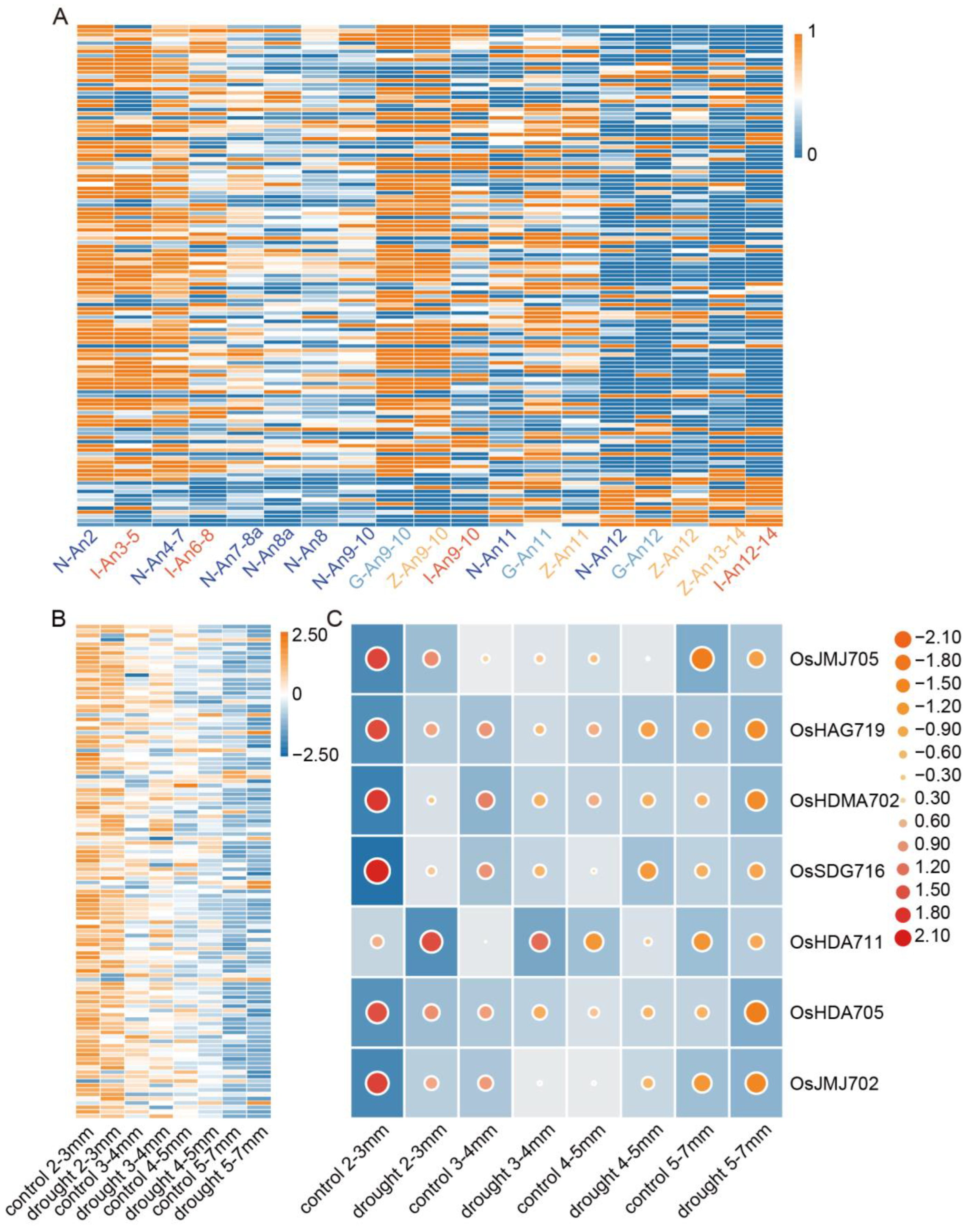 Plants 13 02496 g010