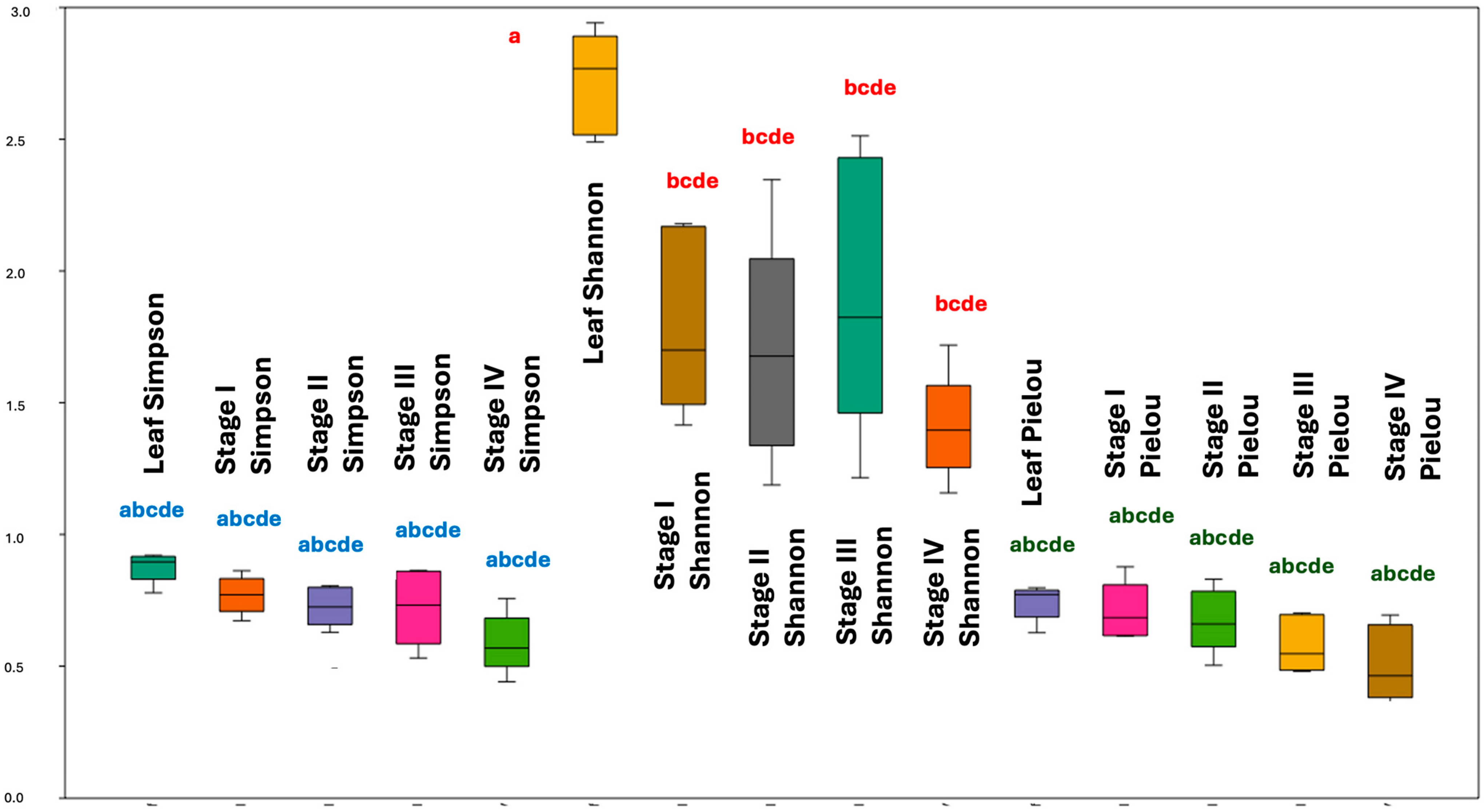 Plants 13 02497 g001