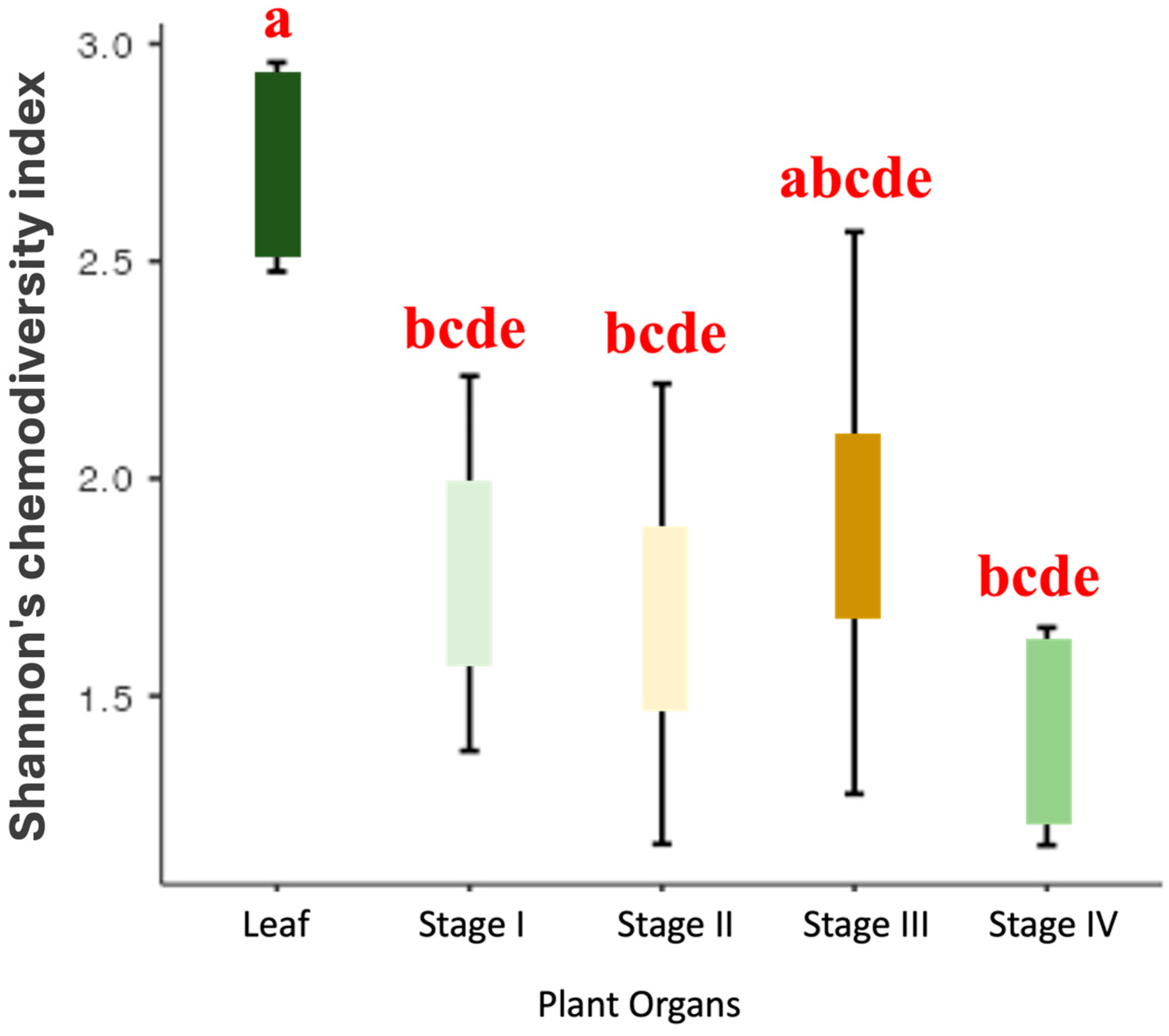 Plants 13 02497 g002