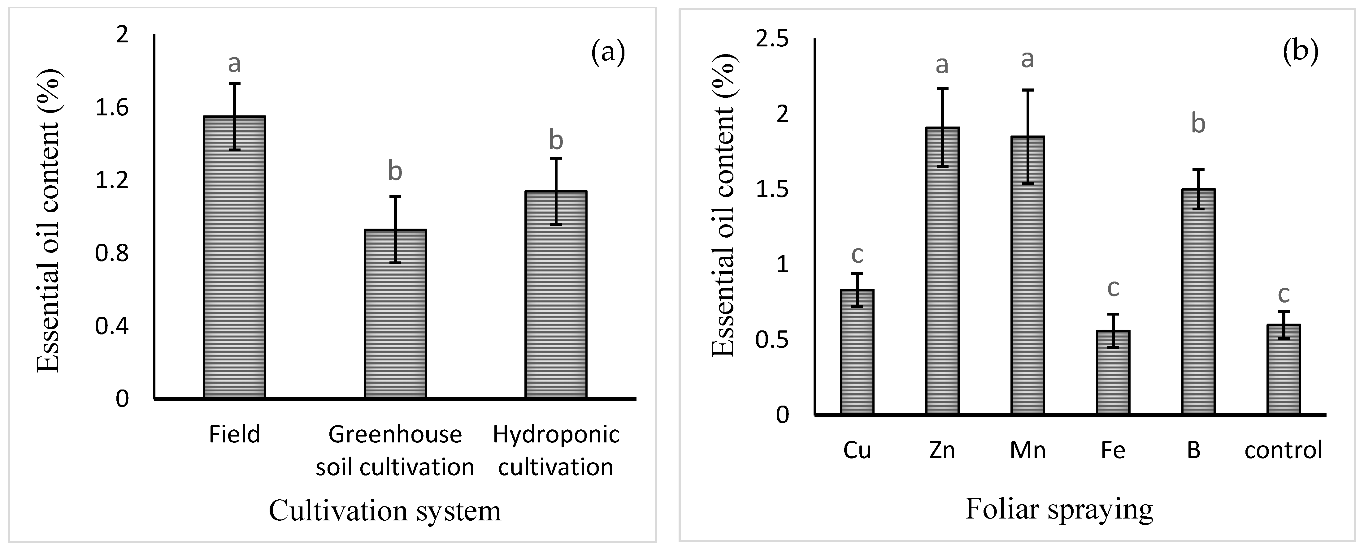 Plants 13 02498 g003