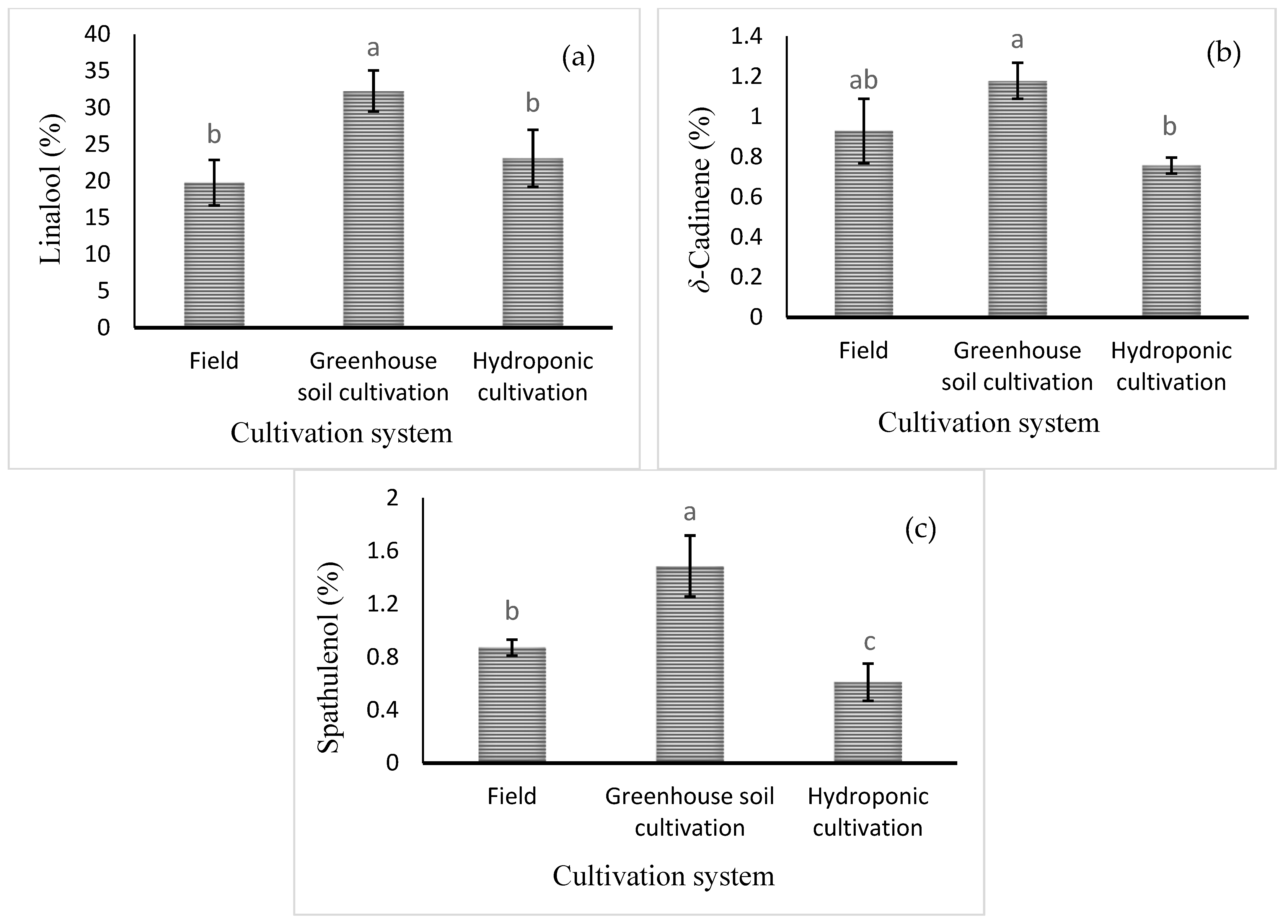 Plants 13 02498 g004