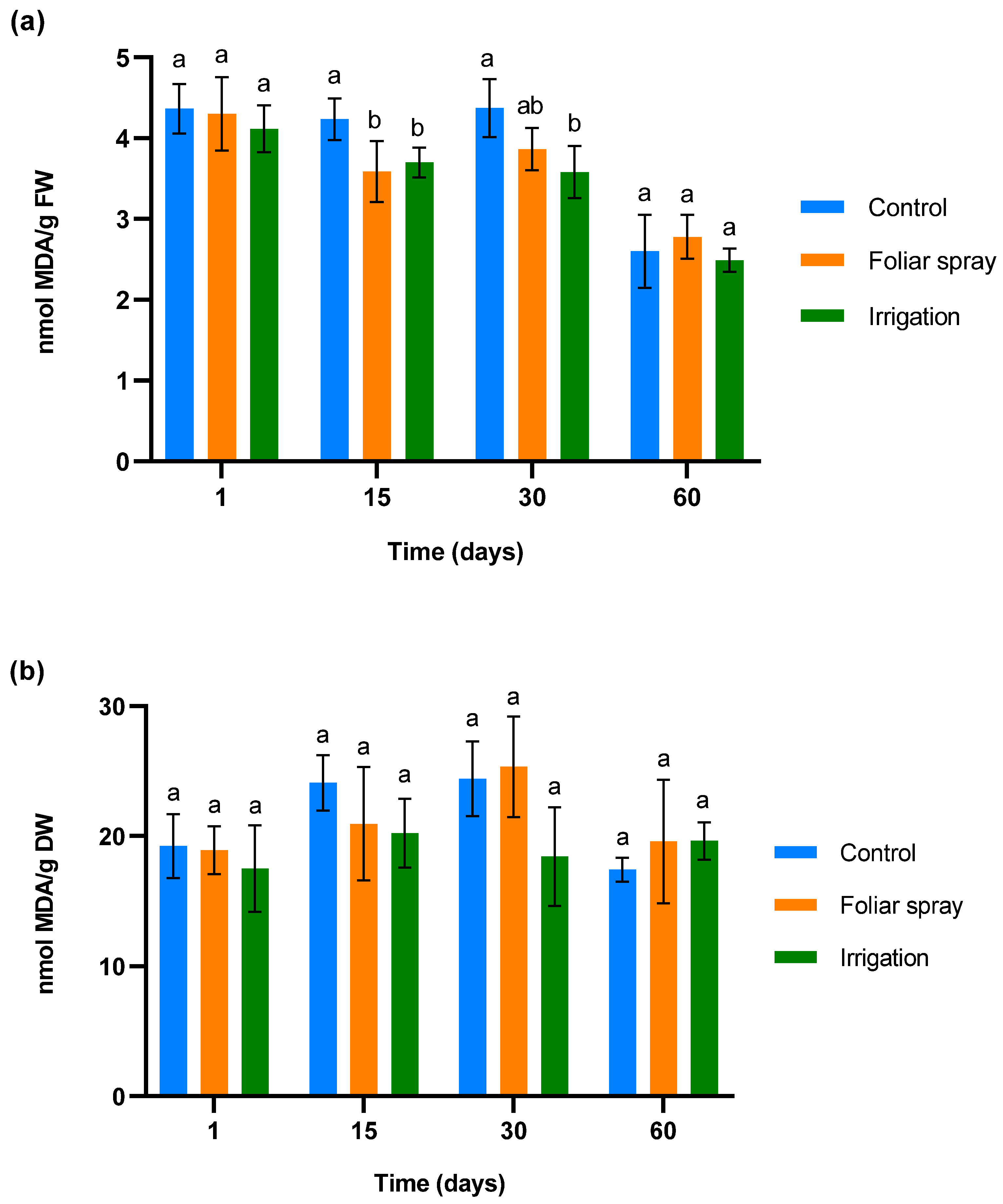 Plants 13 02499 g001