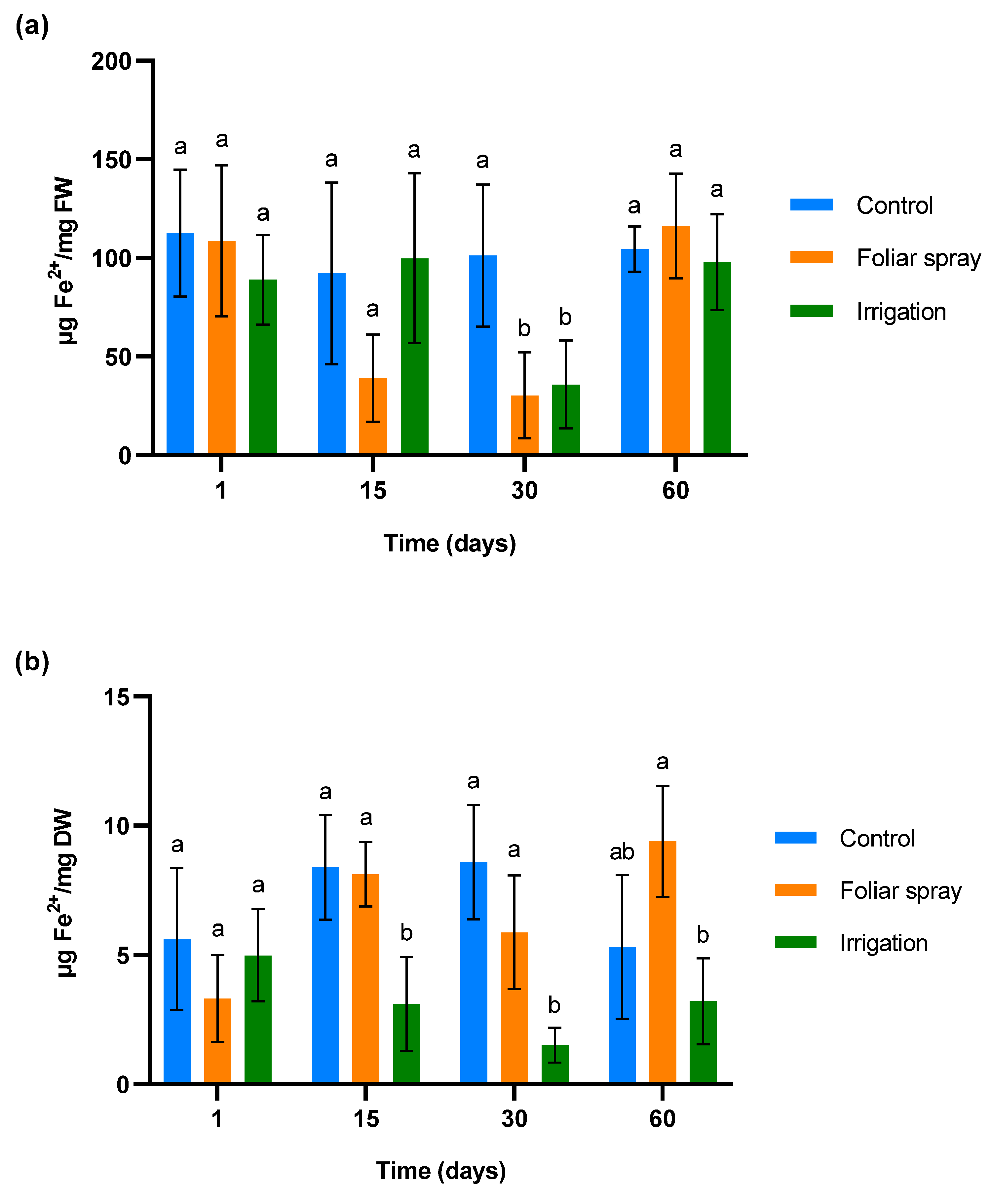 Plants 13 02499 g002