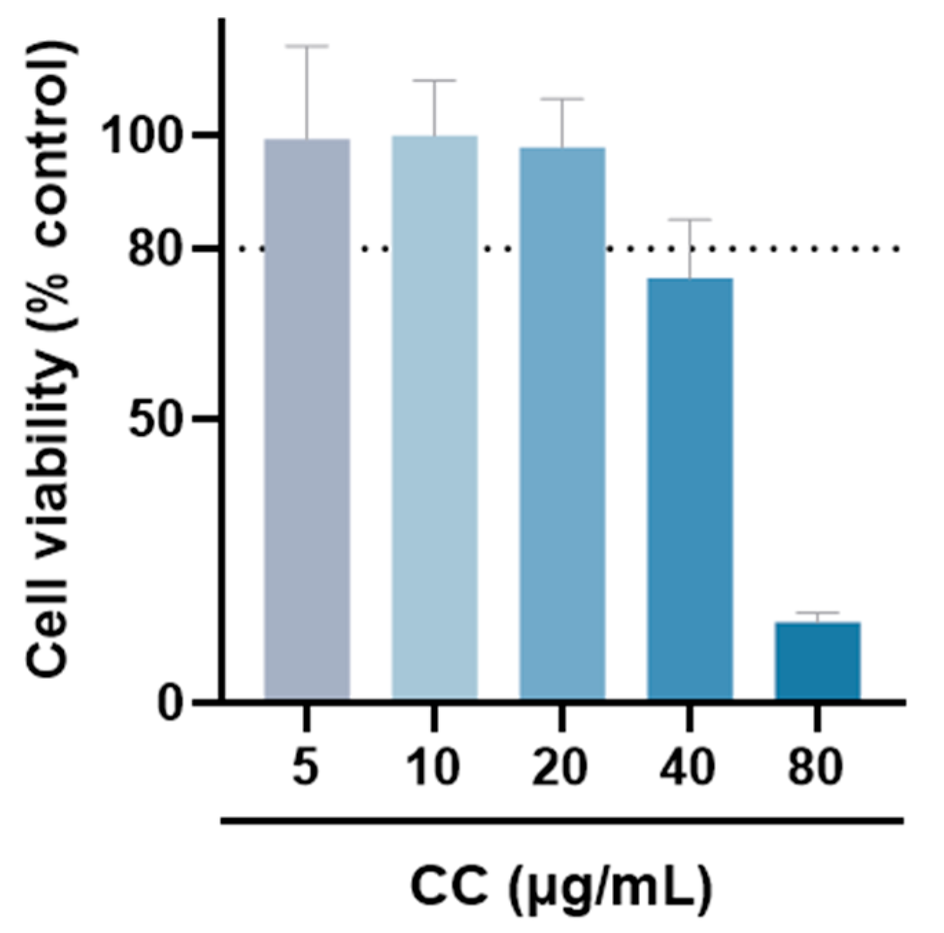 Plants 13 02506 g002