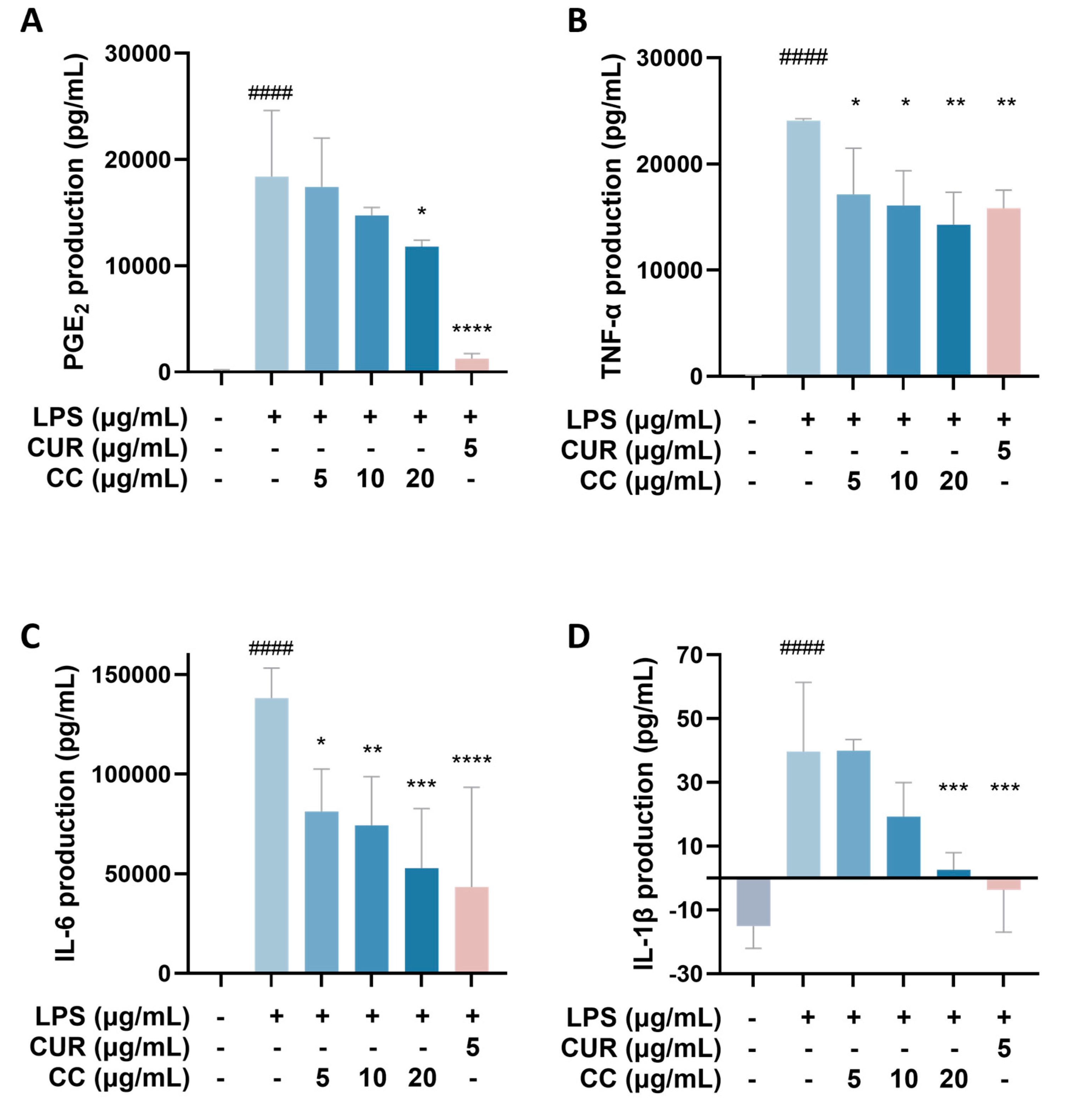 Plants 13 02506 g005
