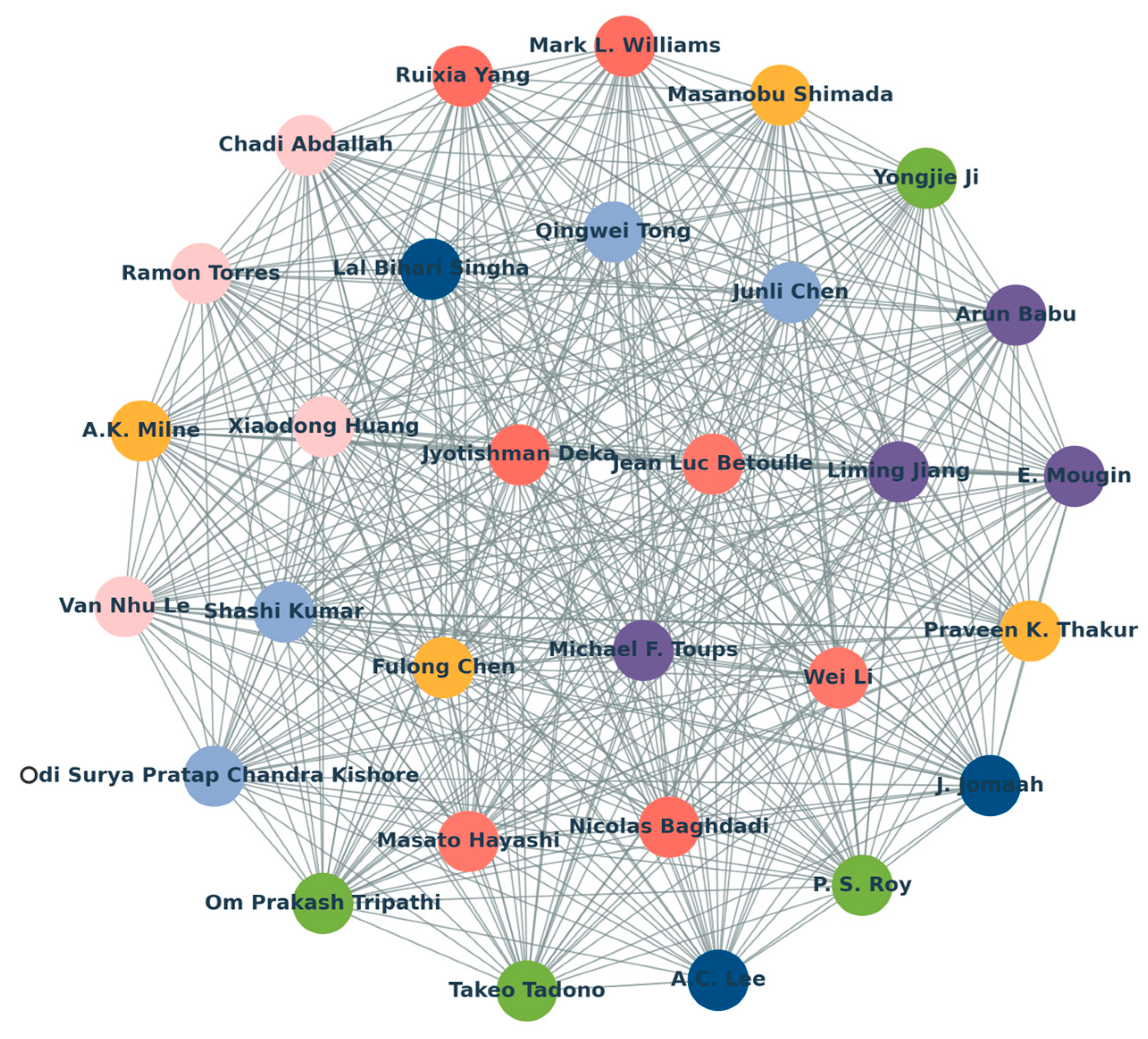 Plants 13 02511 g004