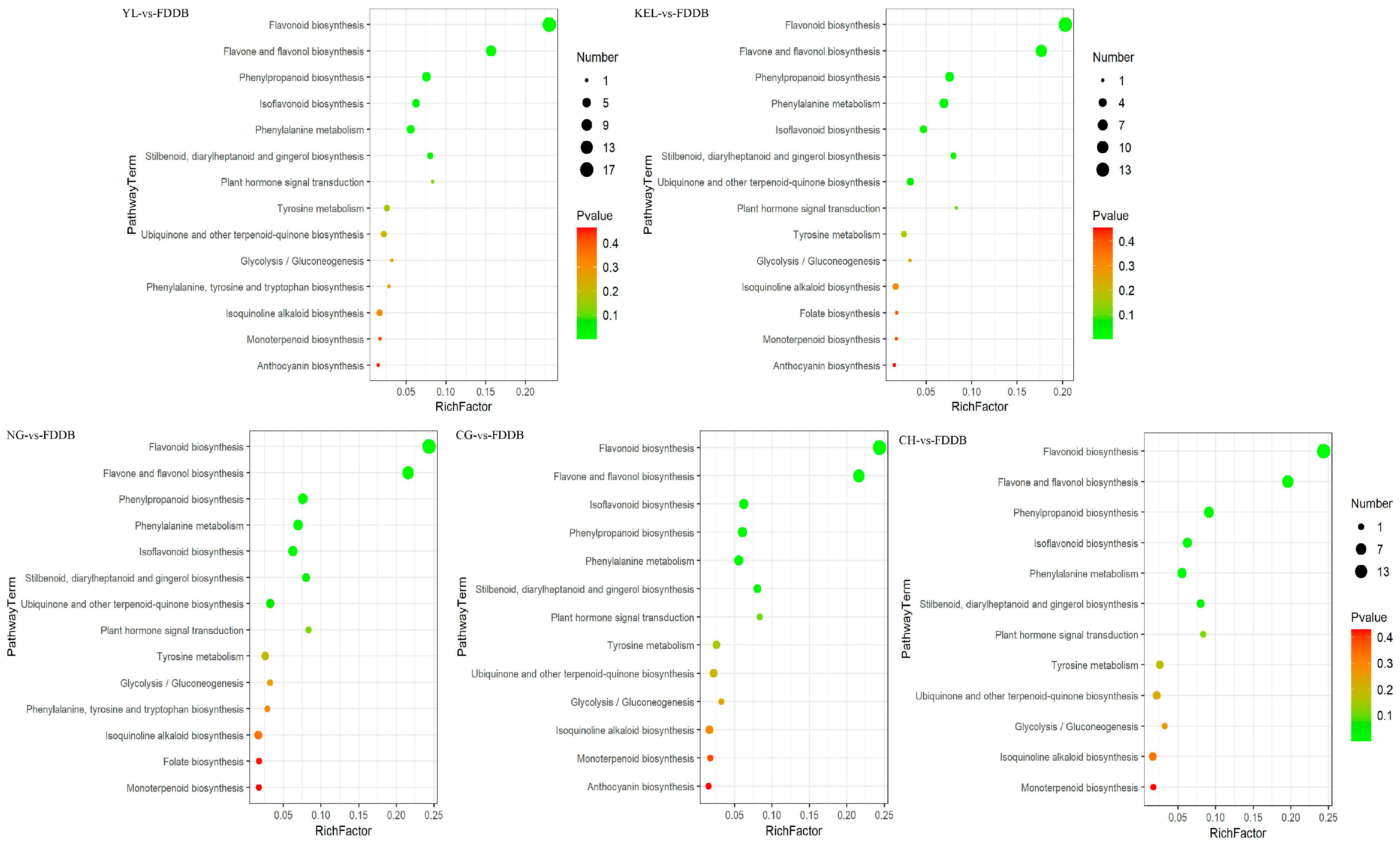 Plants 13 02513 g005