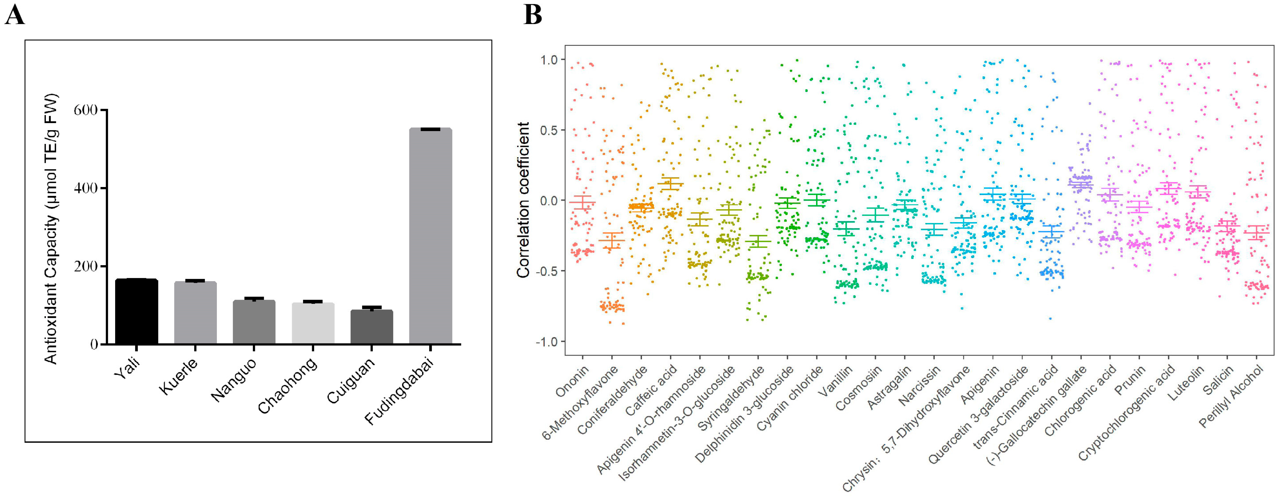 Plants 13 02513 g008