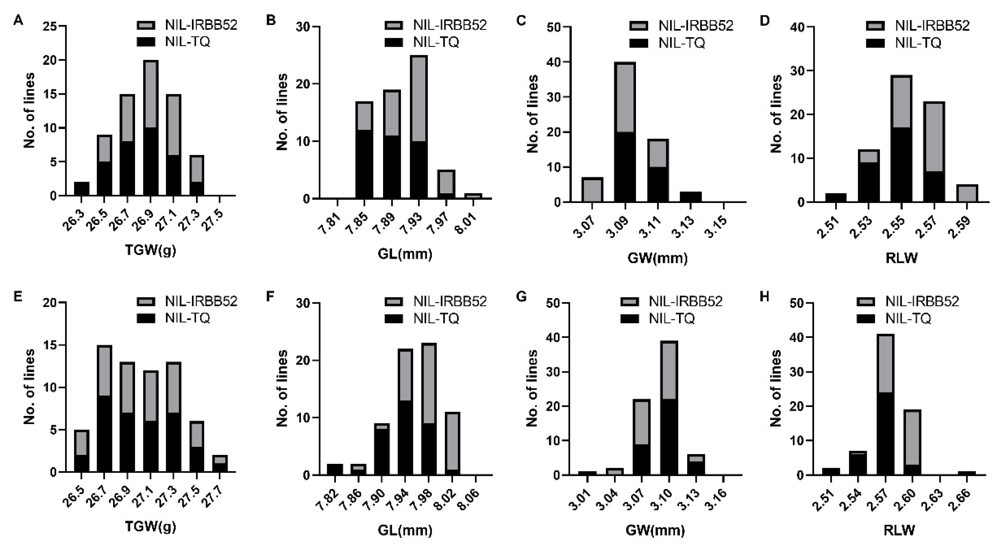 Plants 13 02521 g002