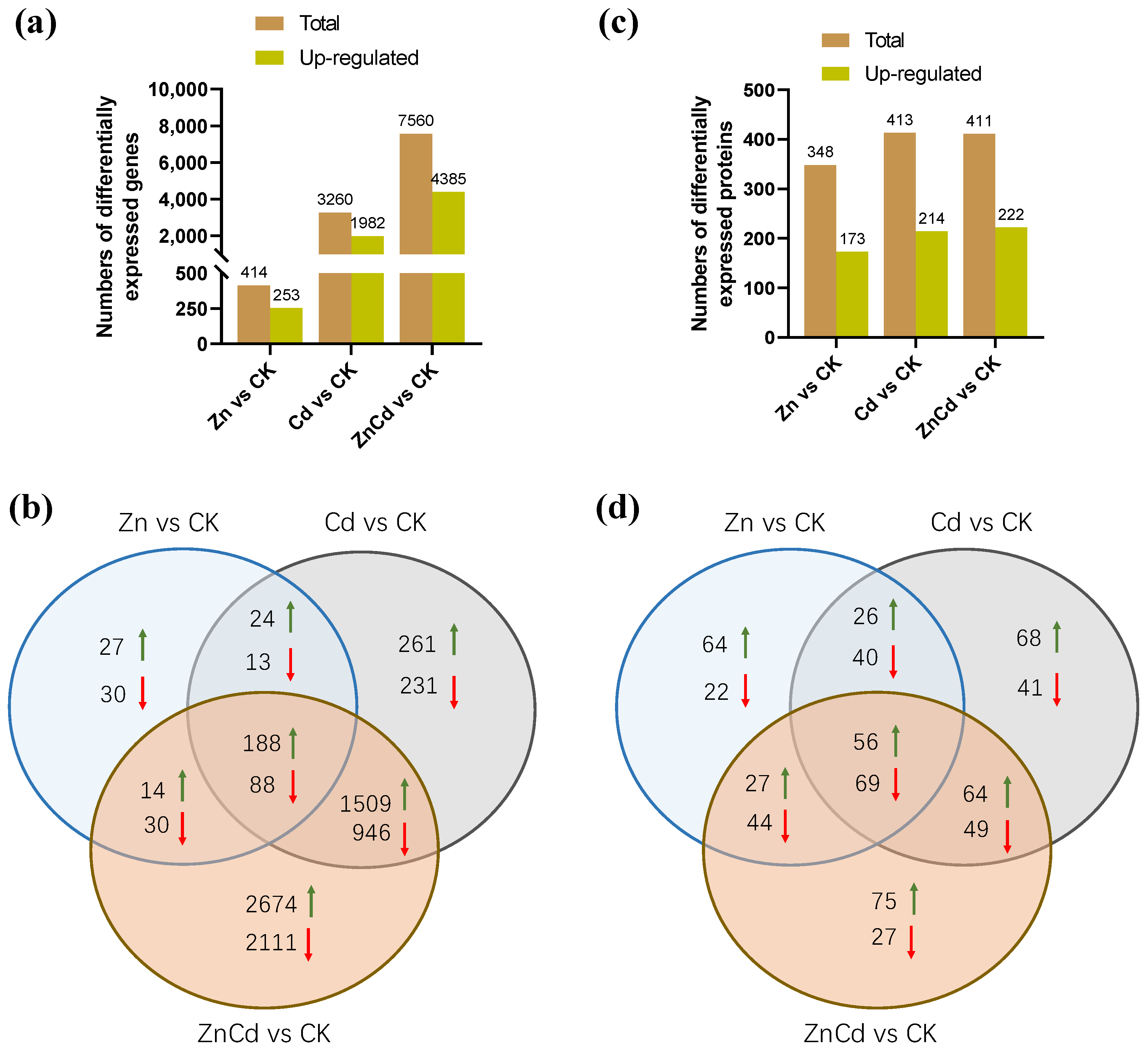 Plants 13 02528 g003