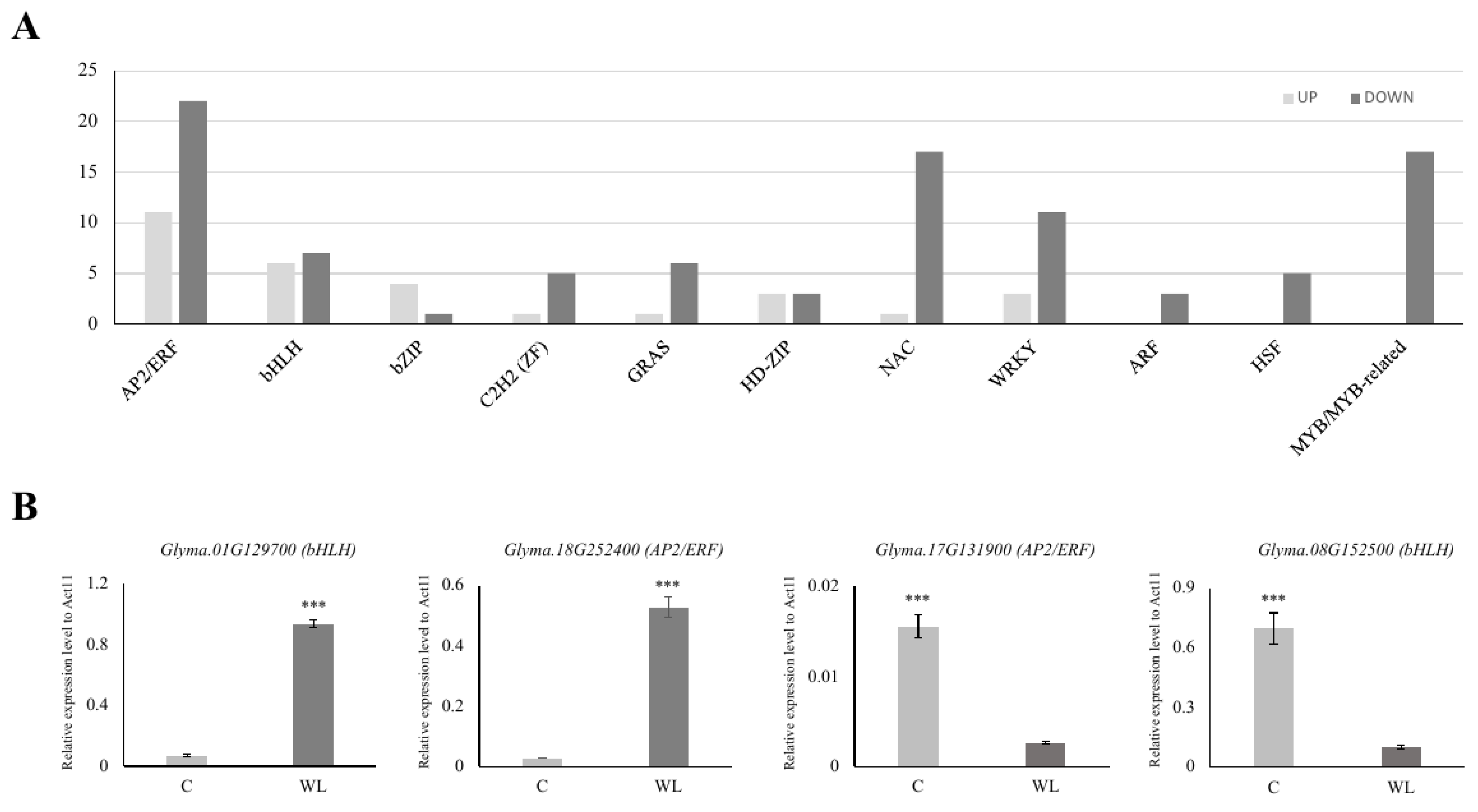 Plants 13 02538 g004 Plants 13 02538 g004