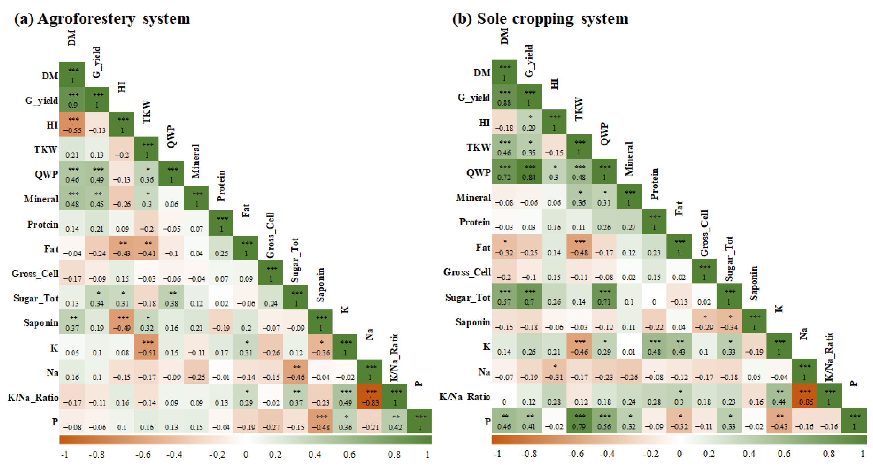 Plants 13 02543 g002