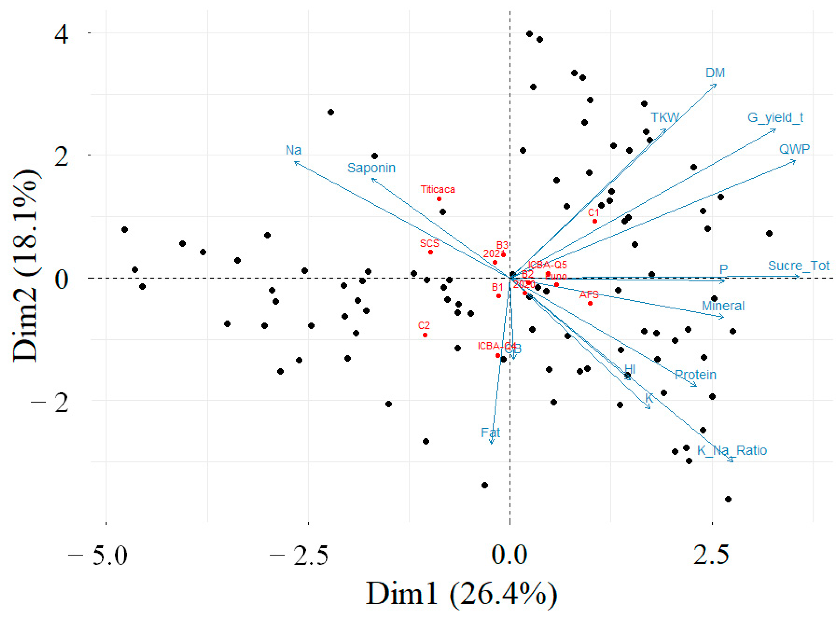 Plants 13 02543 g003