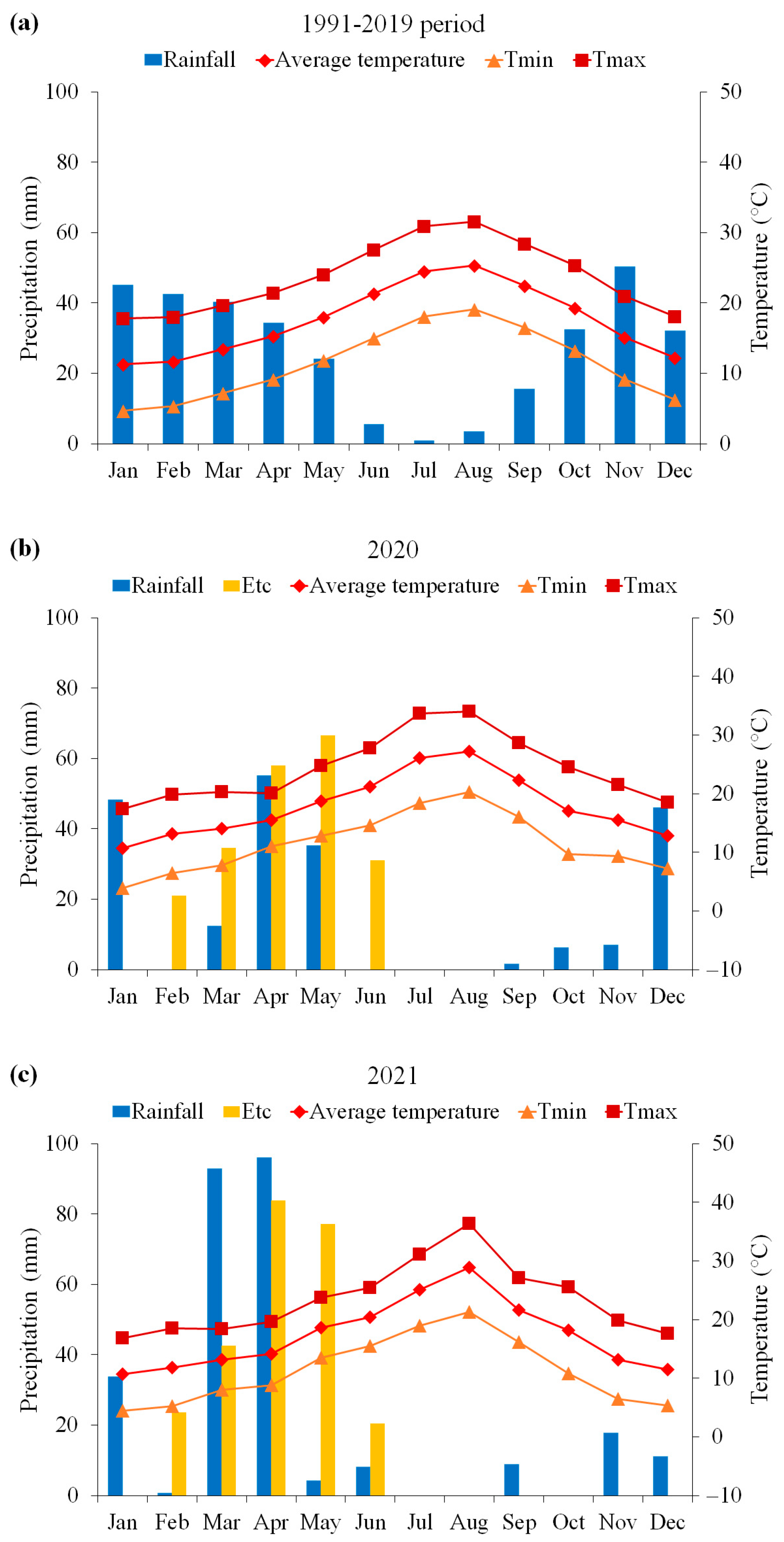 Plants 13 02543 g005