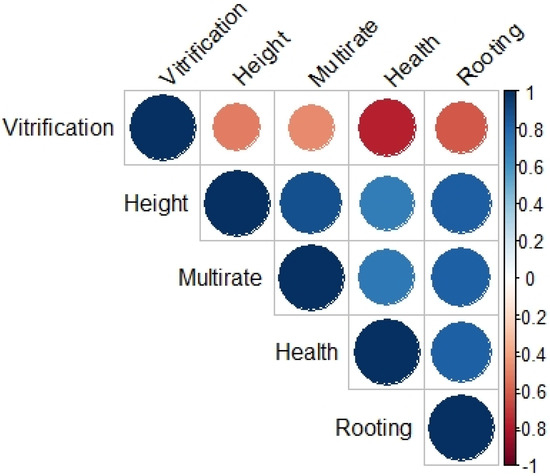 Plants 13 02544 g0a3