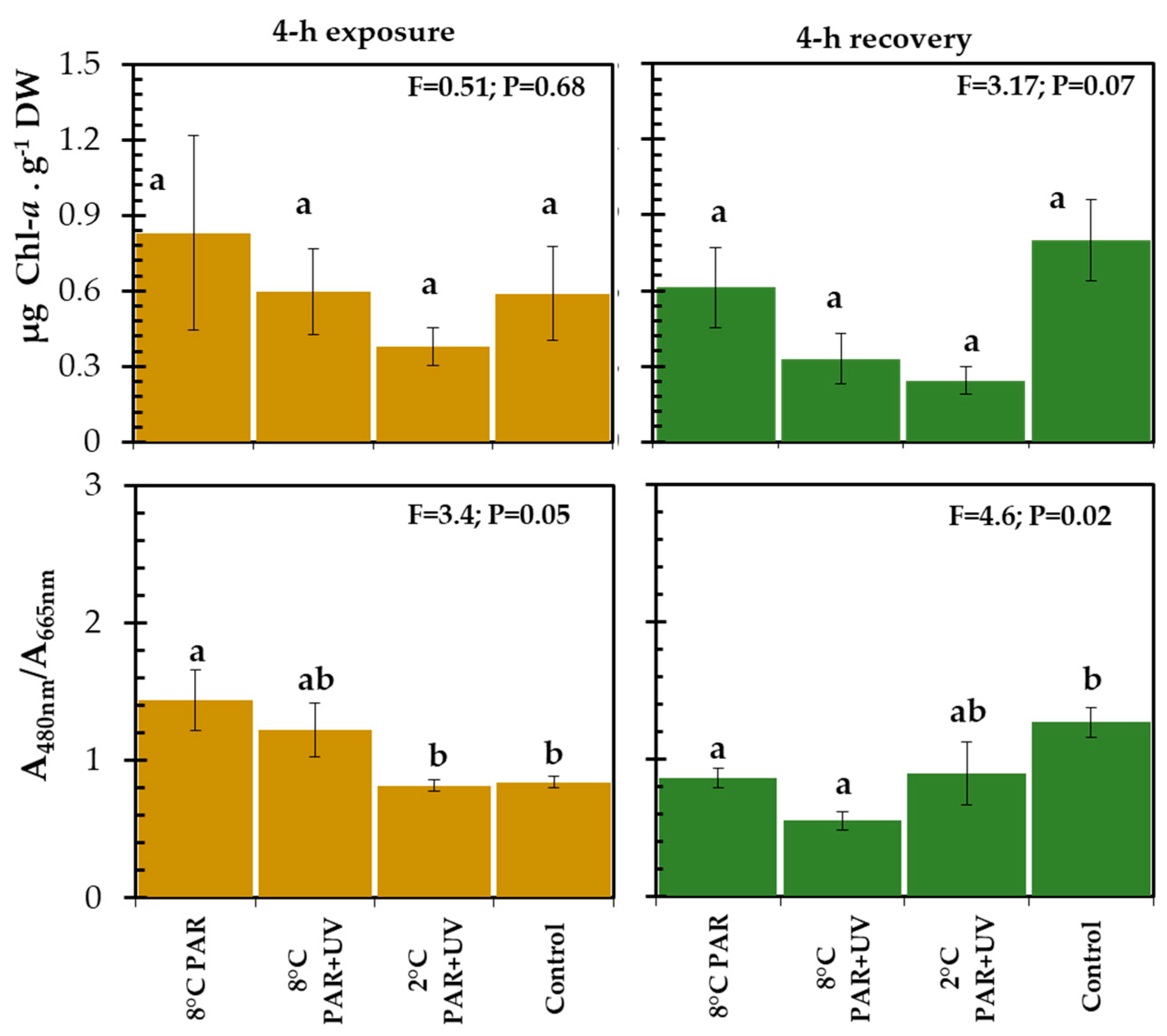 Plants 13 02547 g005