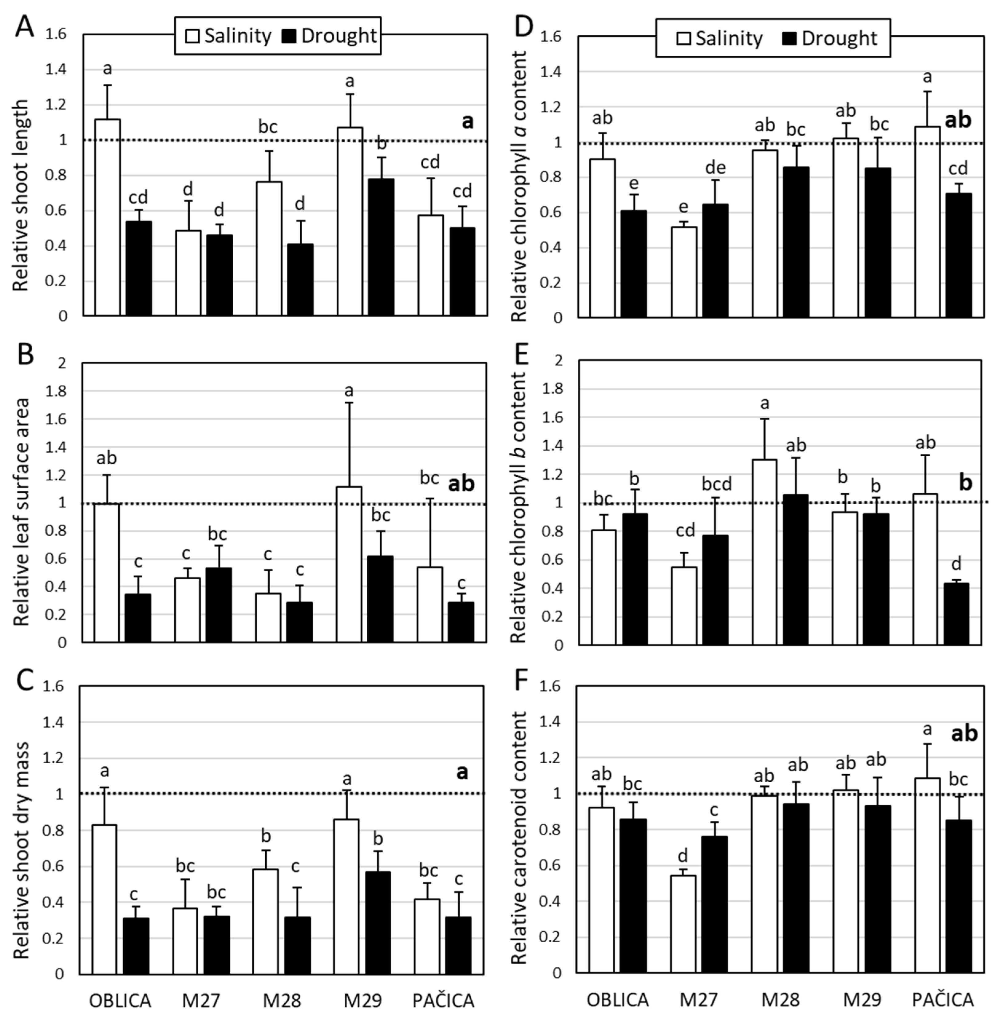 Plants 13 02549 g001