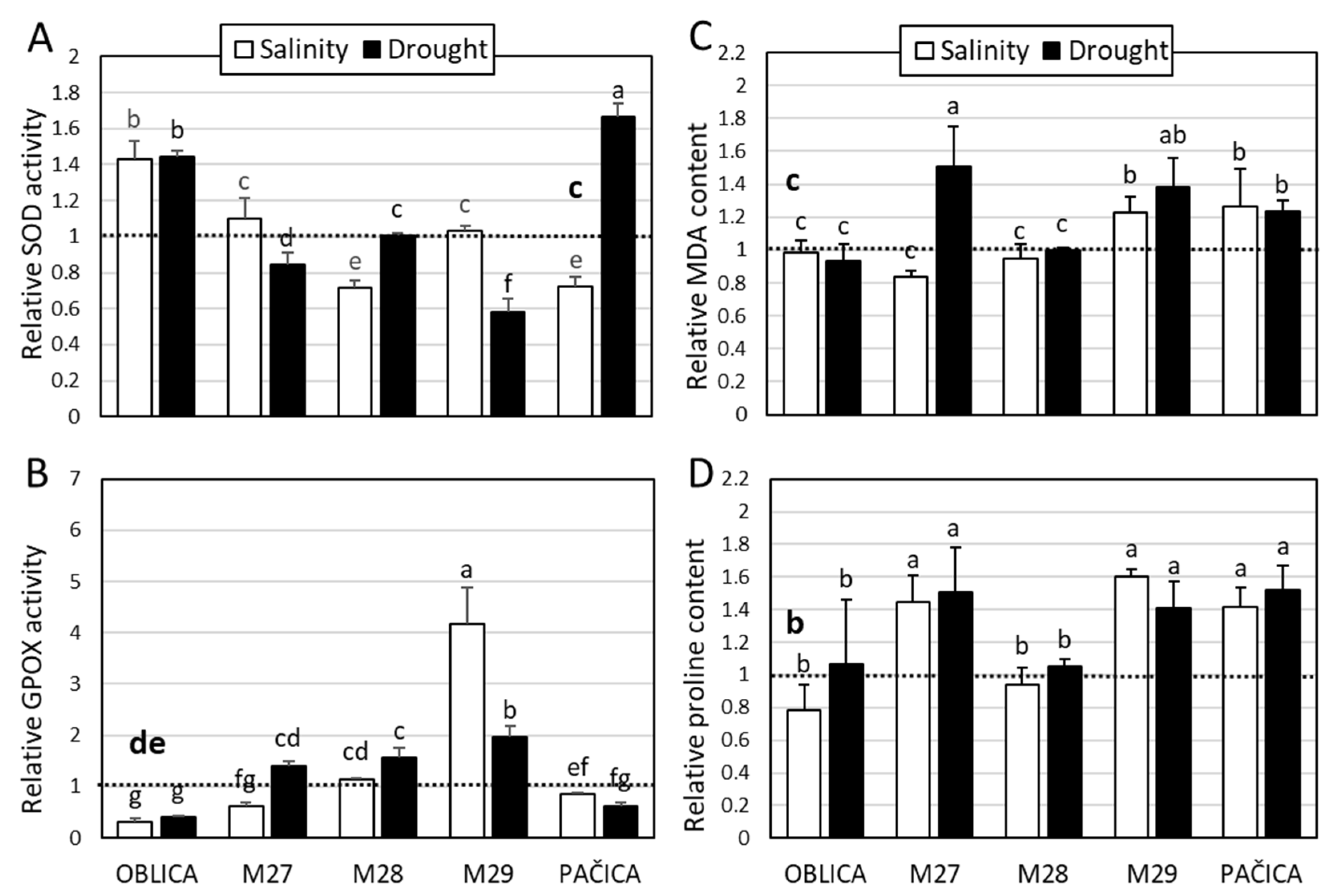 Plants 13 02549 g003