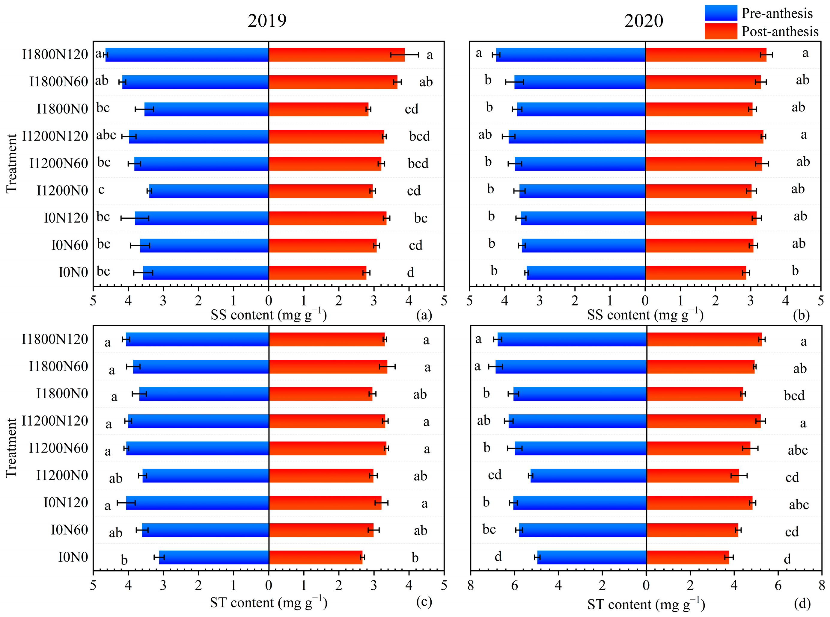 Plants 13 02553 g002