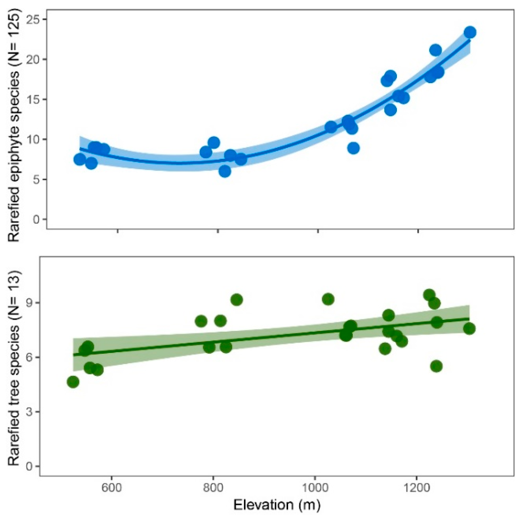 Plants 13 02555 g002 Plants 13 02555 g002