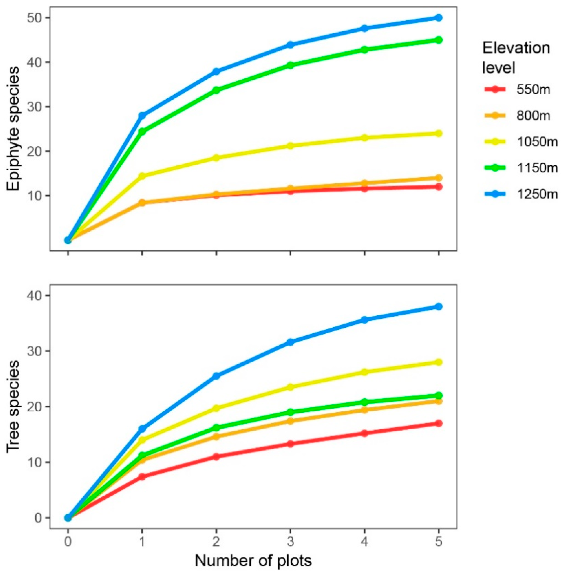 Plants 13 02555 g003 Plants 13 02555 g003