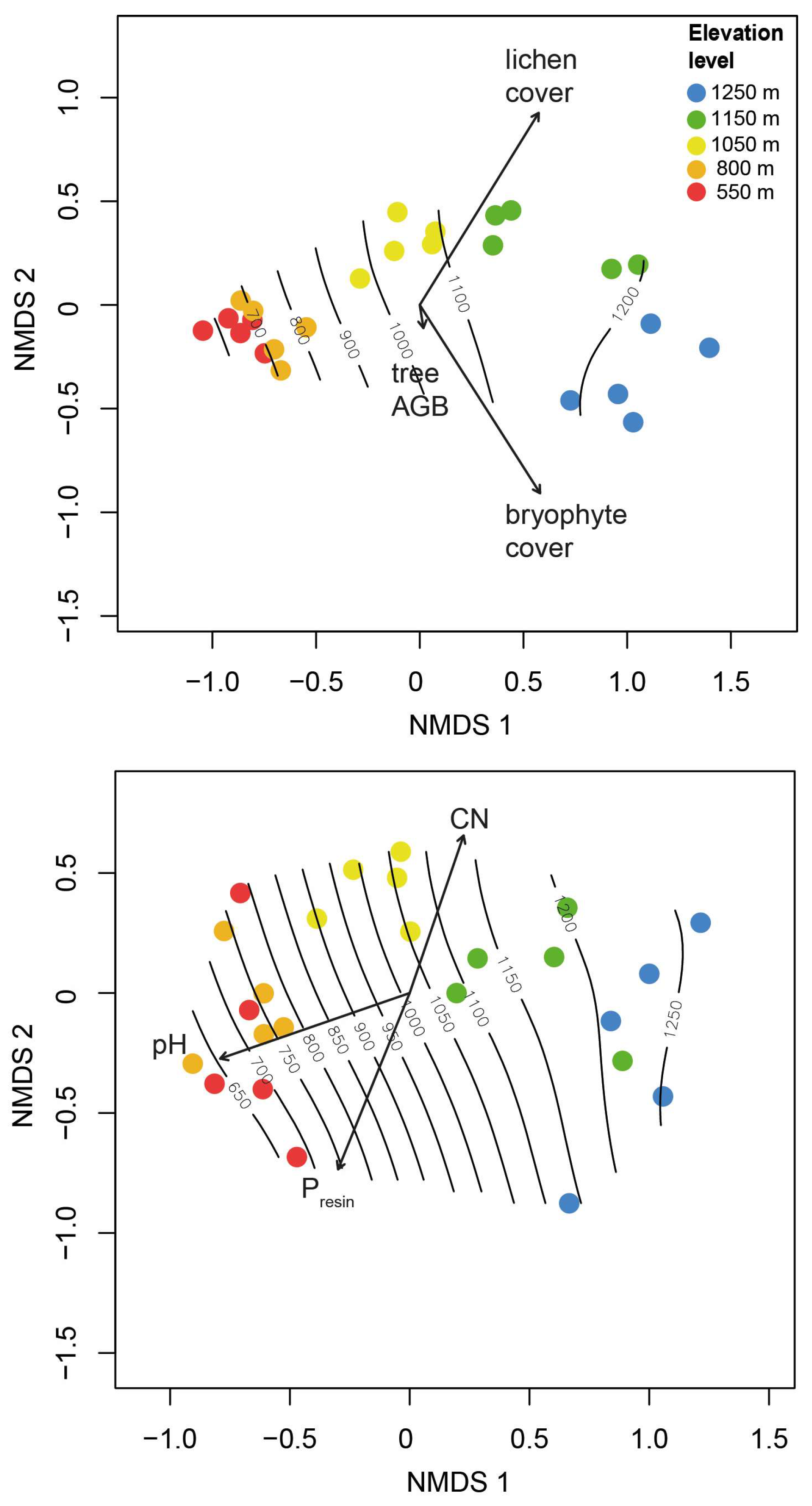 Plants 13 02555 g004 Plants 13 02555 g004