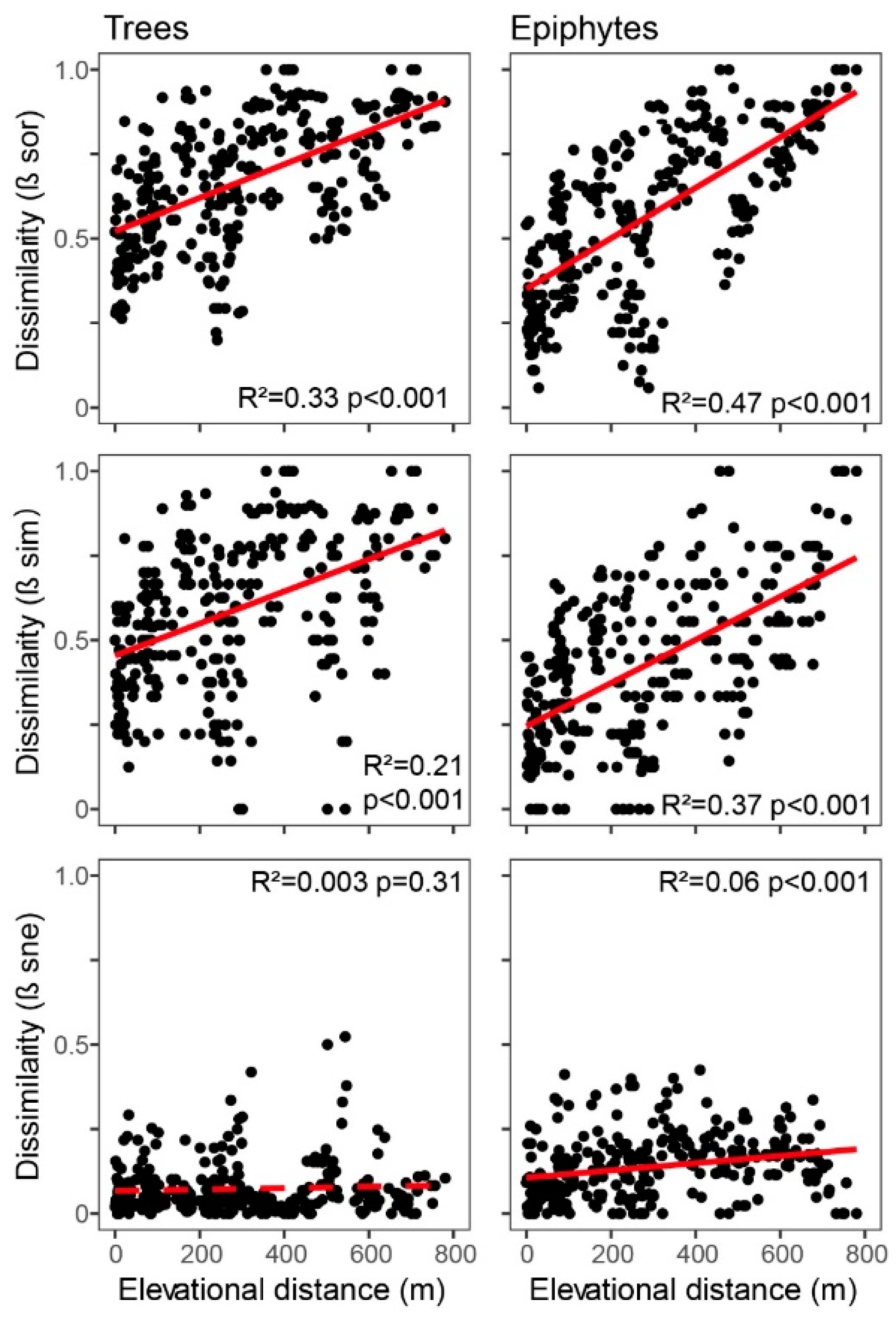Plants 13 02555 g005 Plants 13 02555 g005