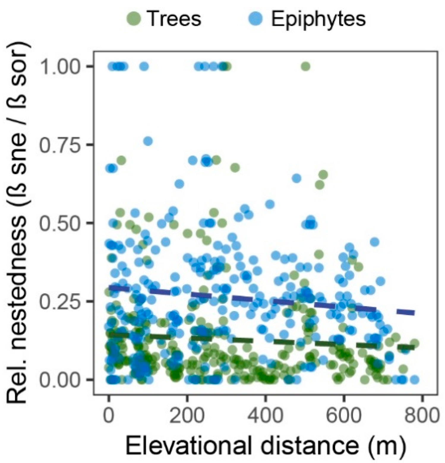 Plants 13 02555 g006 Plants 13 02555 g006