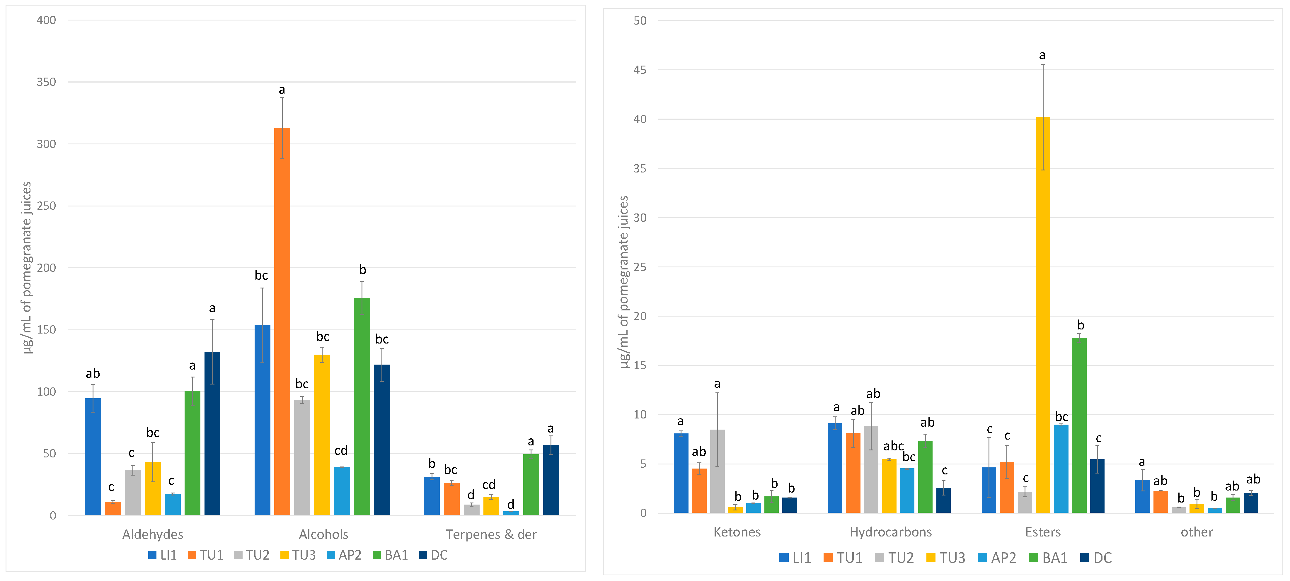 Plants 13 02558 g002