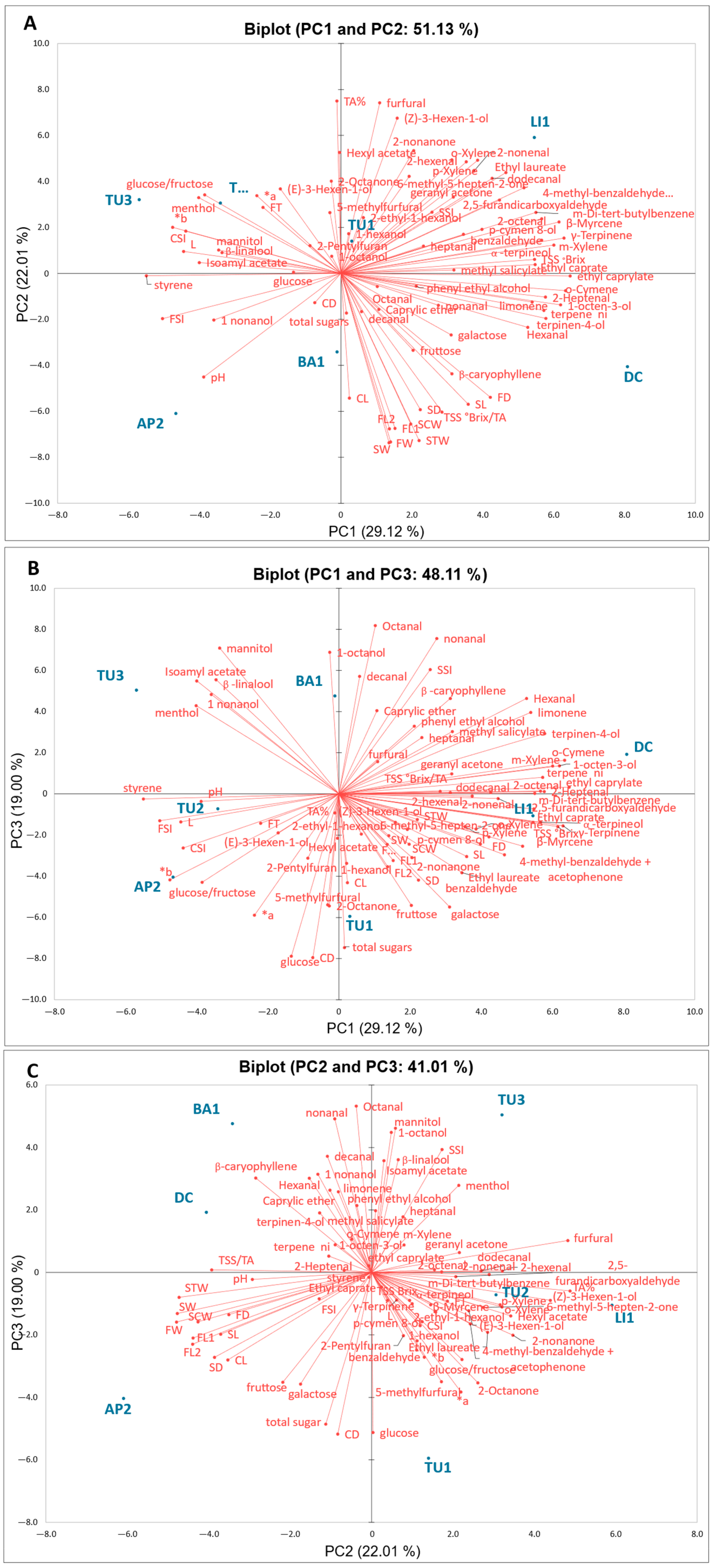 Plants 13 02558 g003
