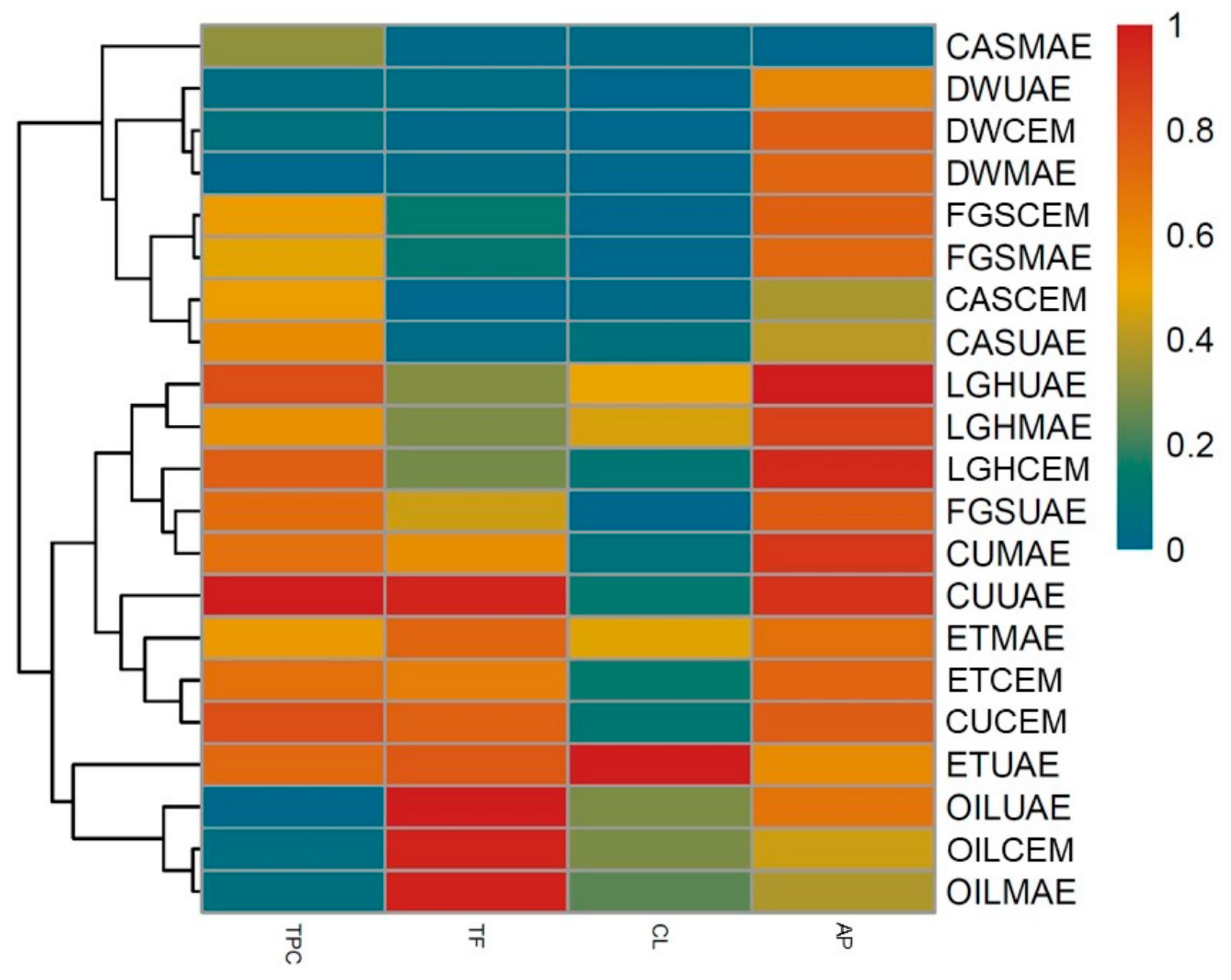 Plants 13 02563 g003