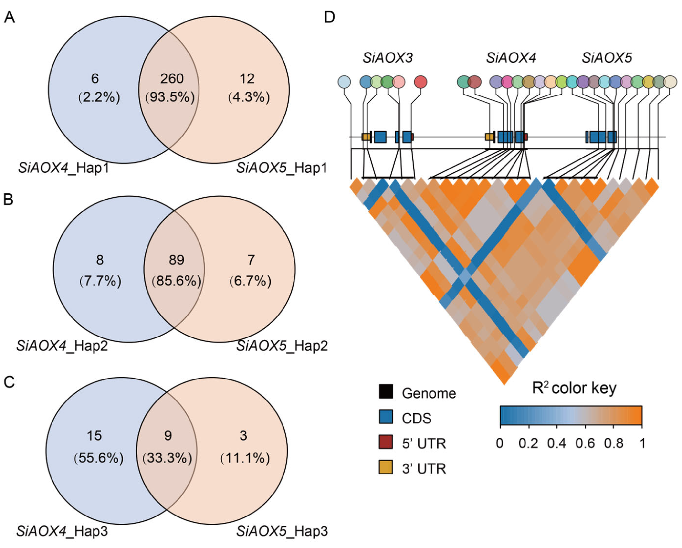 Plants 13 02565 g009