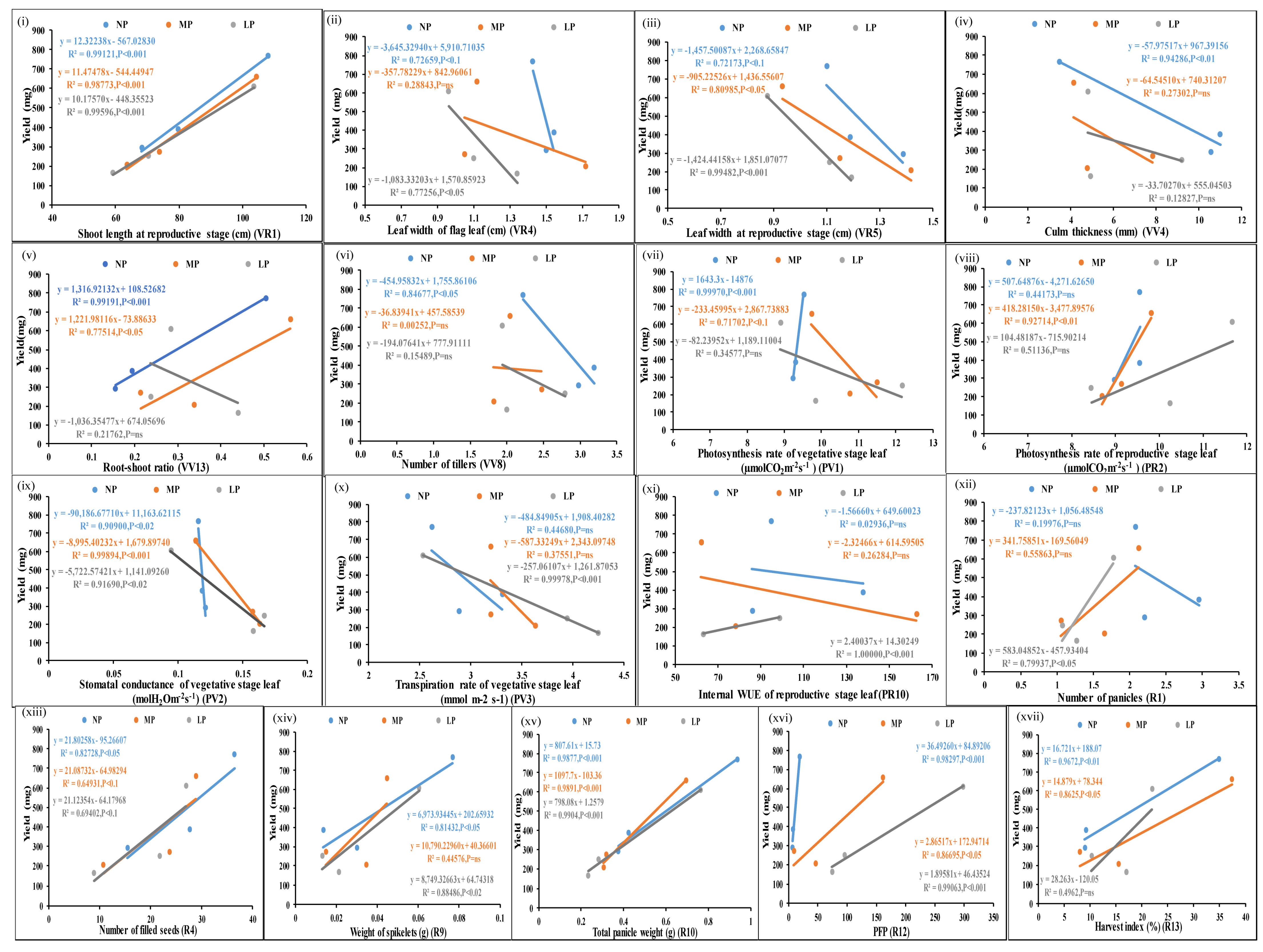 Plants 13 02567 g002