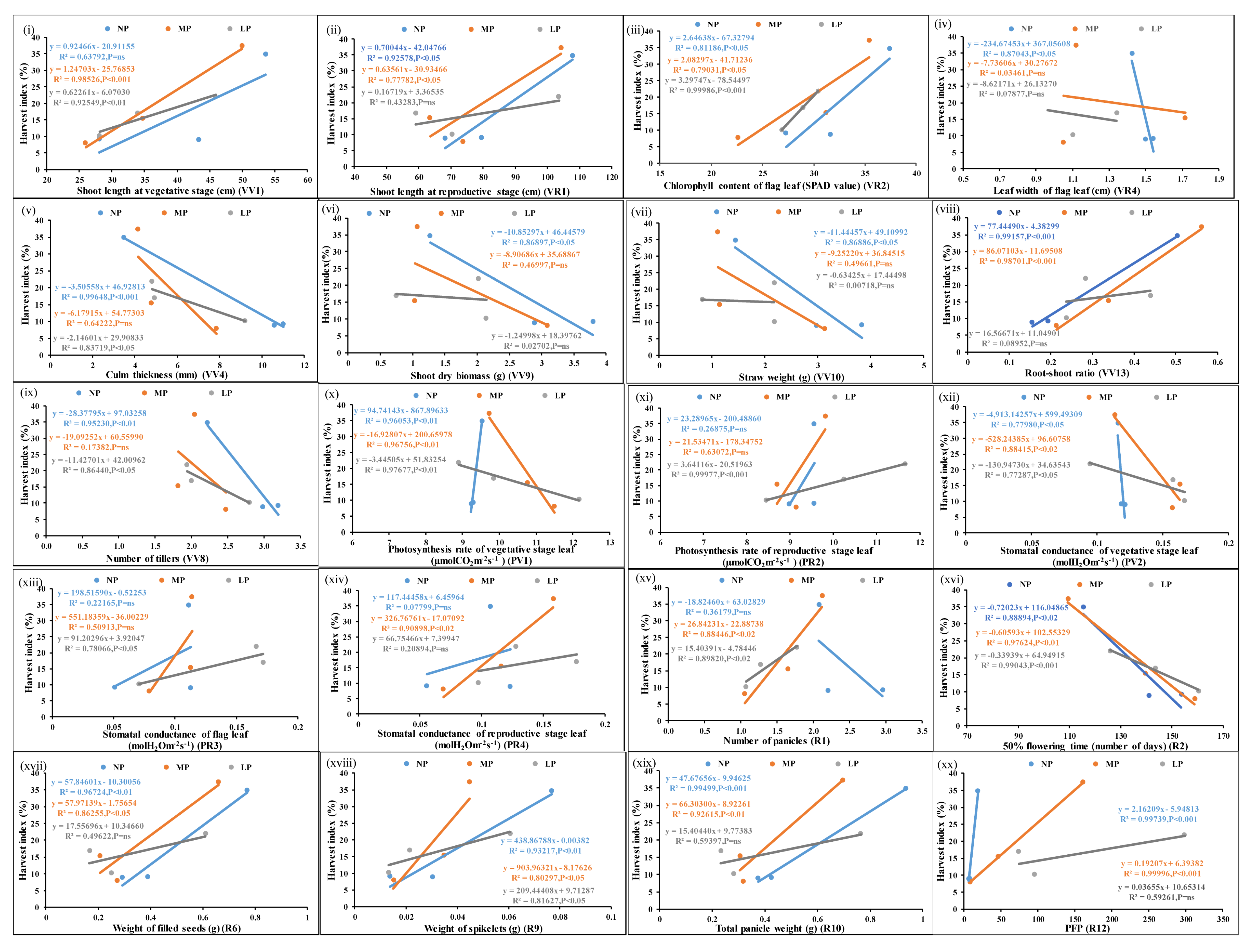 Plants 13 02567 g006
