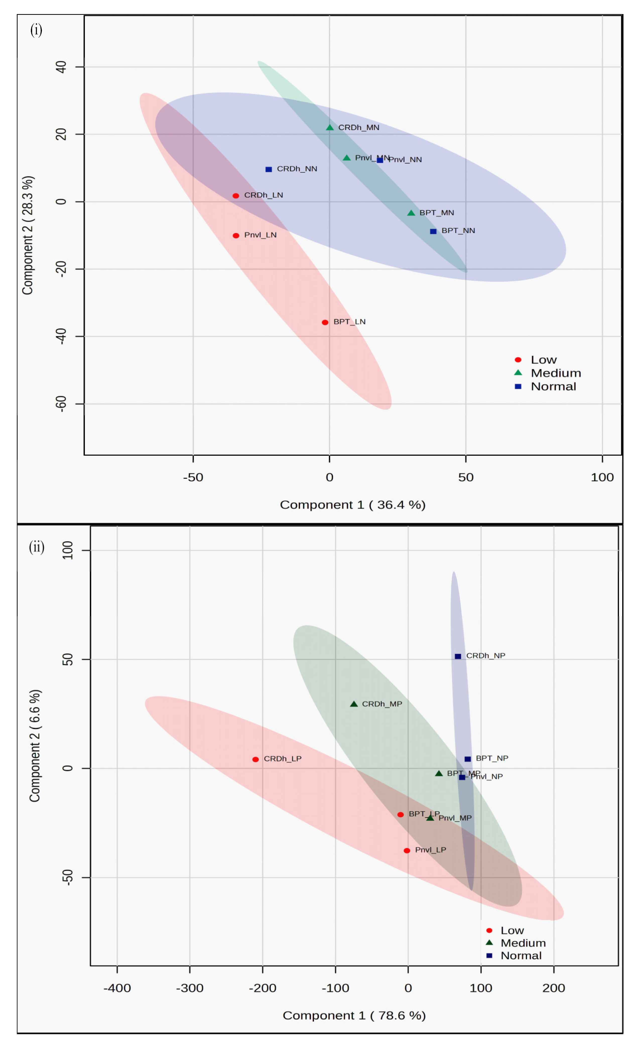 Plants 13 02567 g008