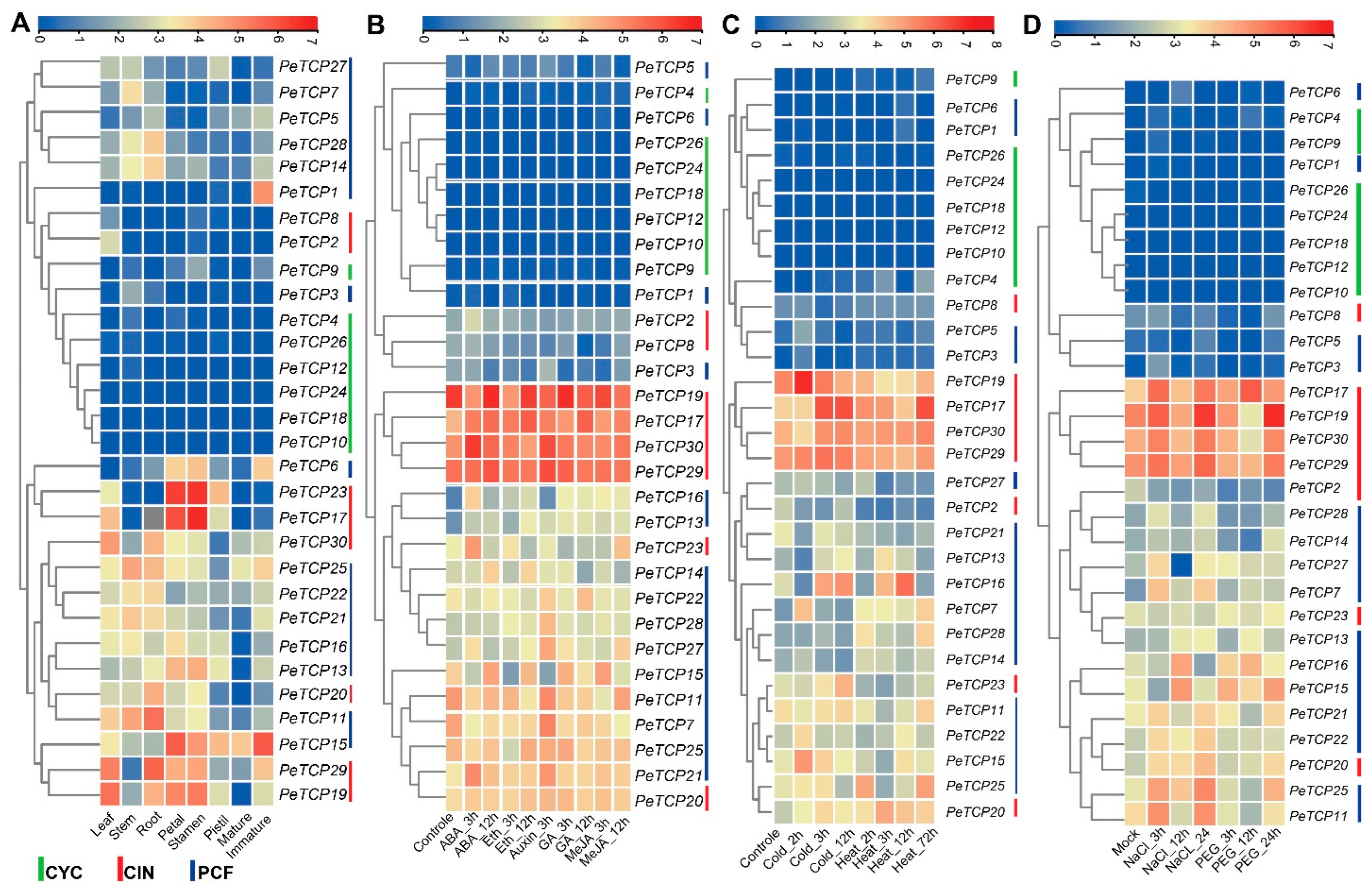 Plants 13 02568 g008