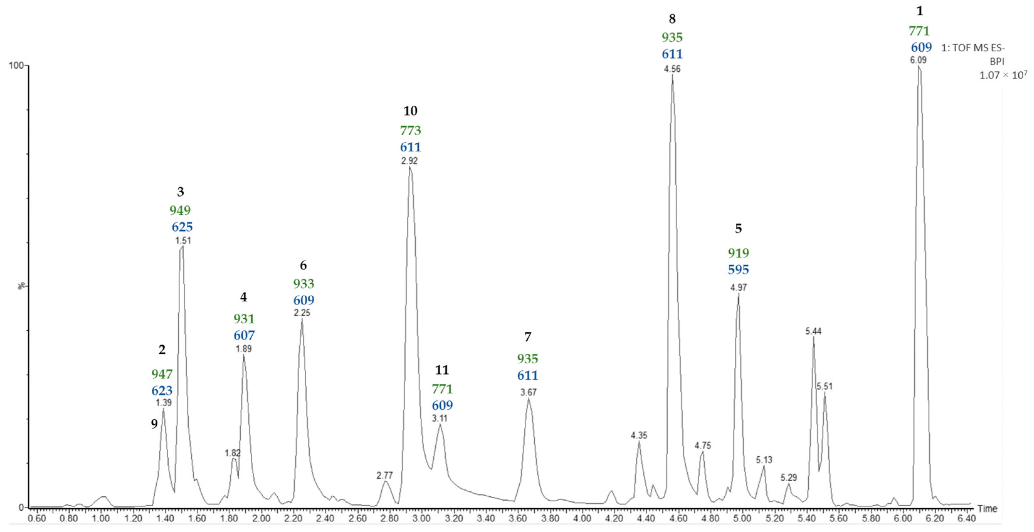 Plants 13 02570 g001