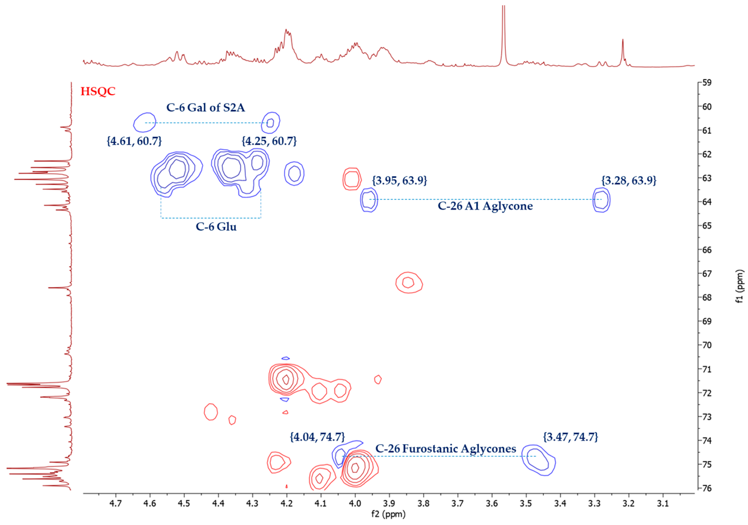 Plants 13 02570 g003