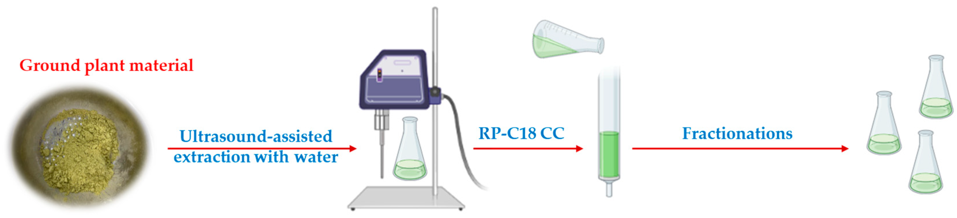 Plants 13 02570 g004