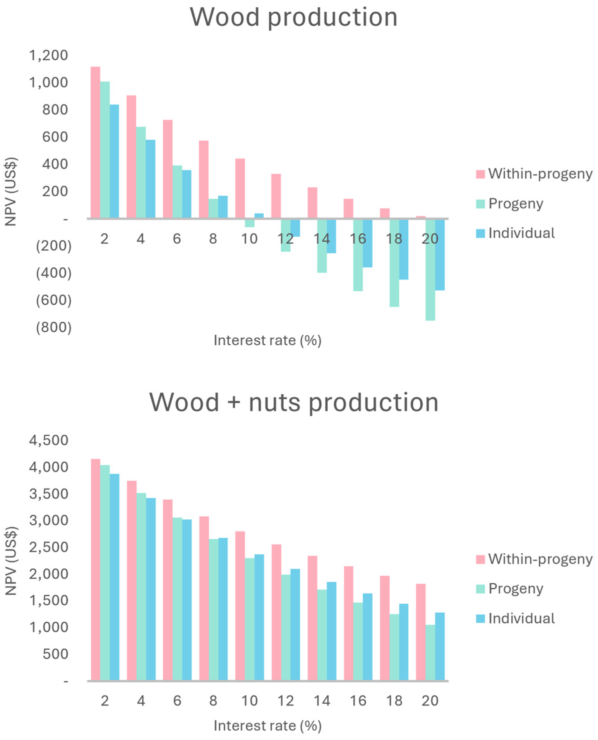 Plants 13 02580 g002
