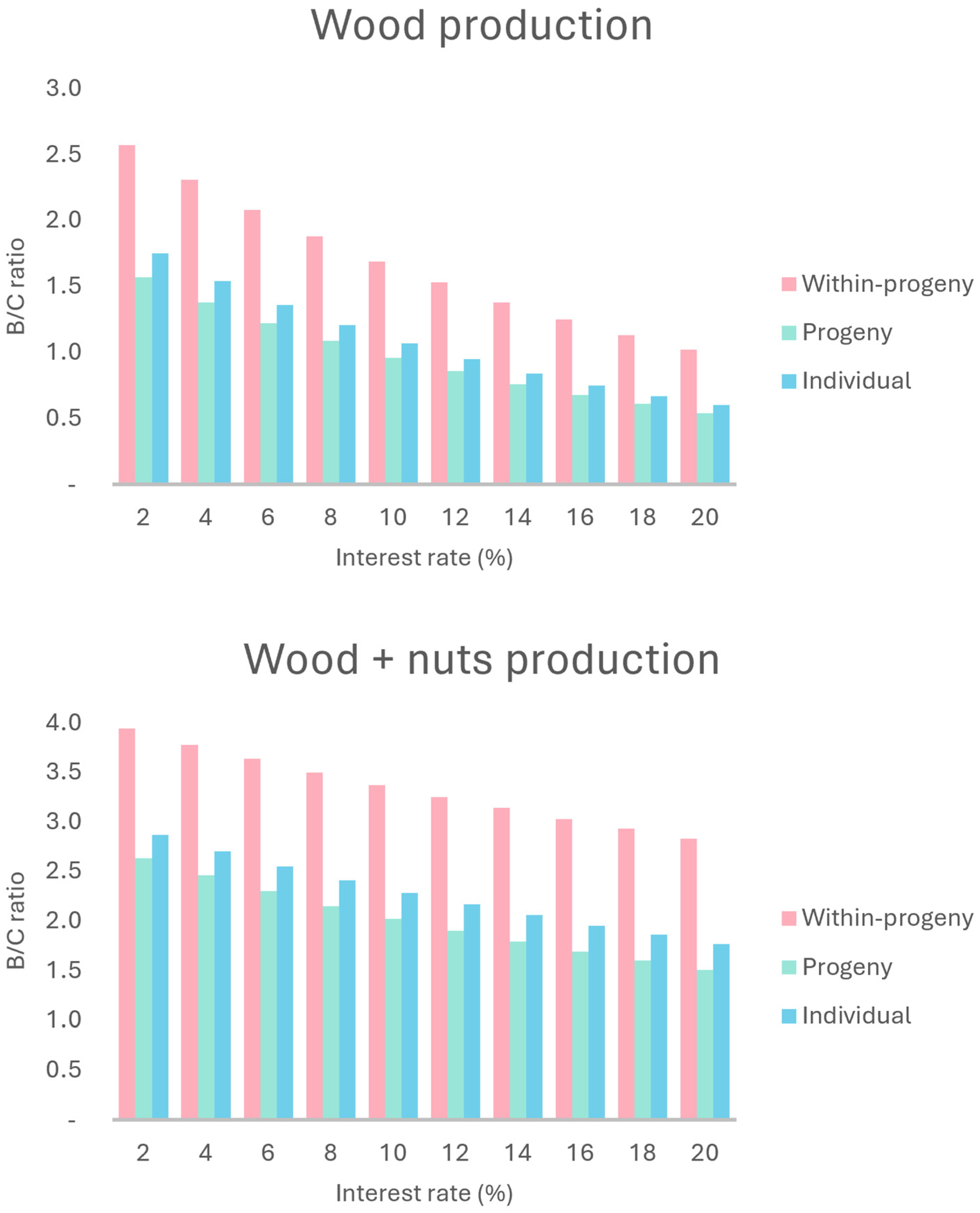 Plants 13 02580 g004