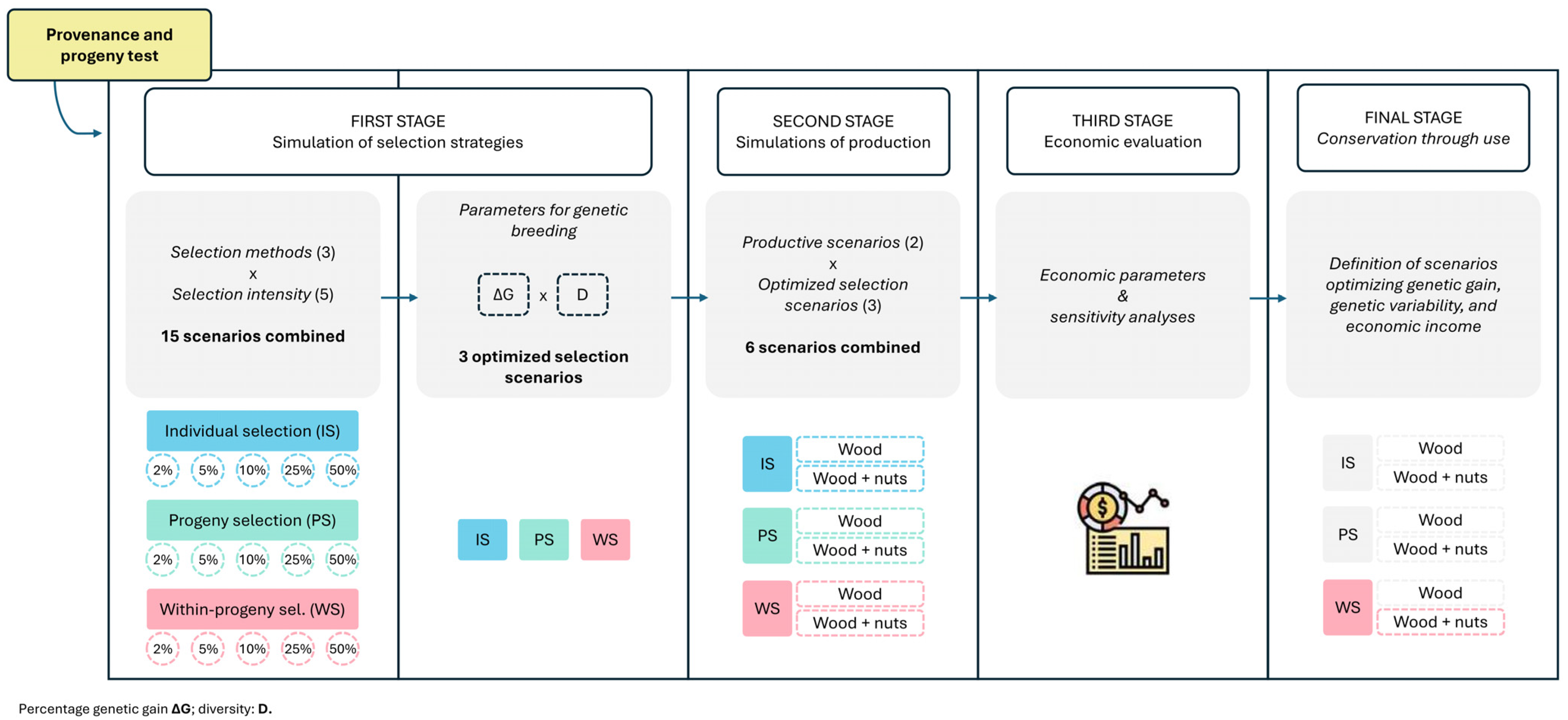 Plants 13 02580 g005